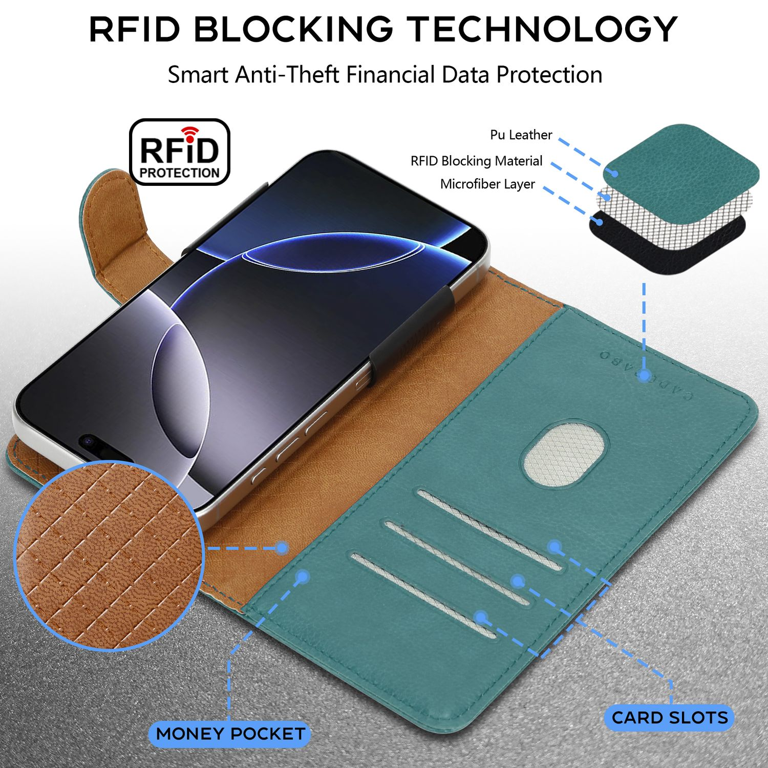 Türkisfarbene Handyhülle mit Telefon, Kartenfächern und Geldbeutel. Verfügt über RFID-Blockiertechnologie.