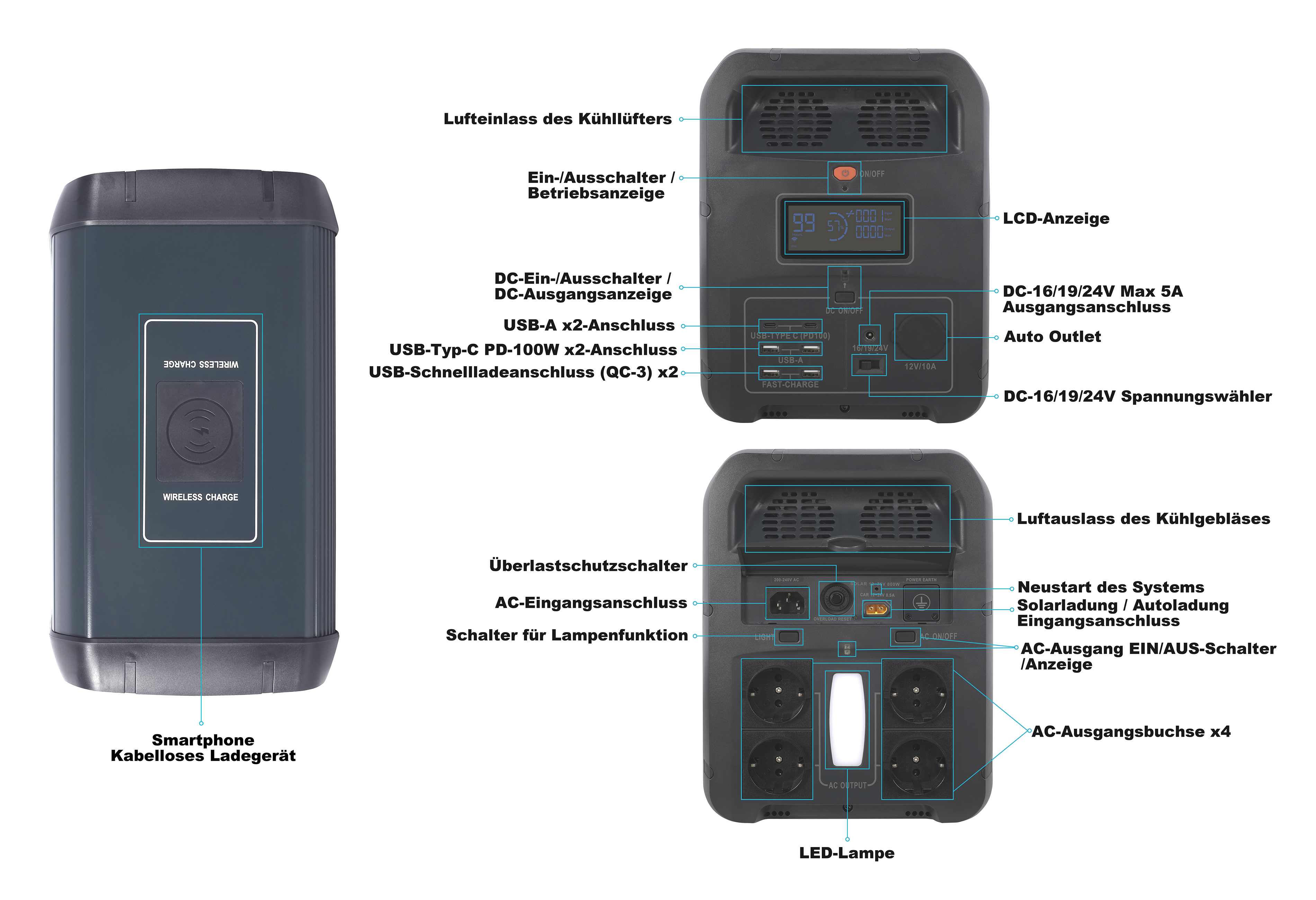 Eine Powerstation mit mehreren Anschlüssen, LCD-Anzeige und detaillierten Beschriftungen.