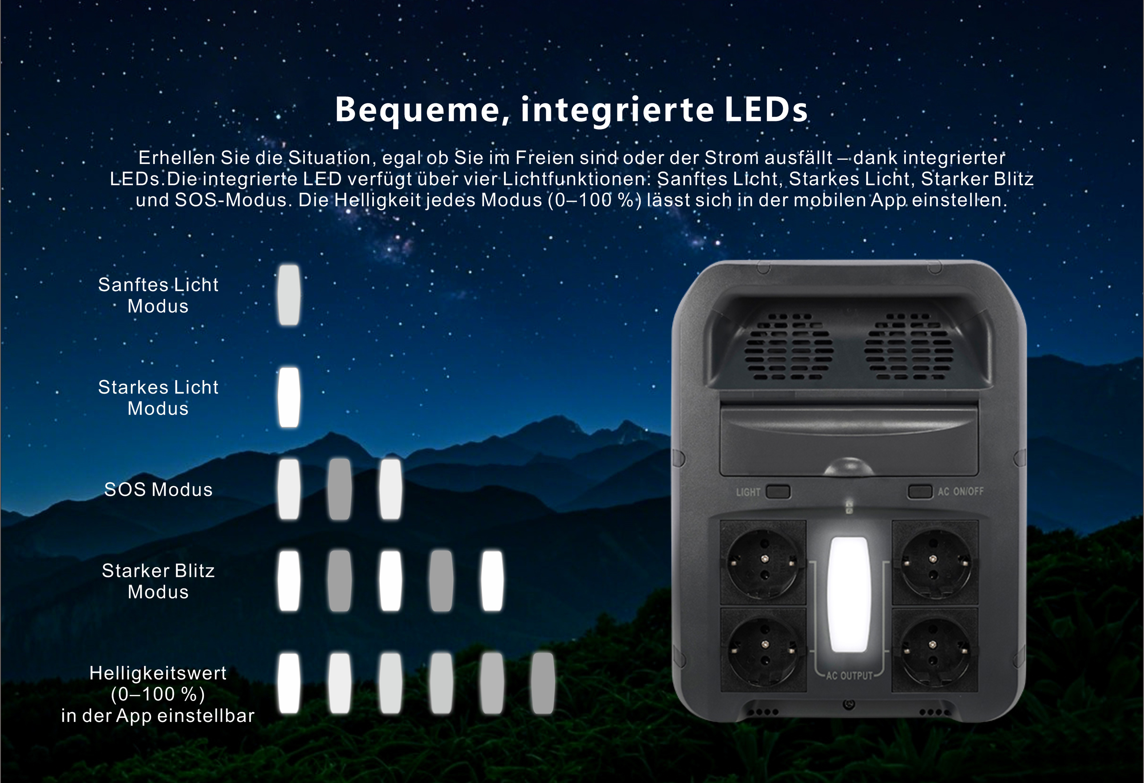 Eine Illustration, die eine tragbare Stromstation mit mehreren Lichtmodi und AC-Ausgängen zeigt.