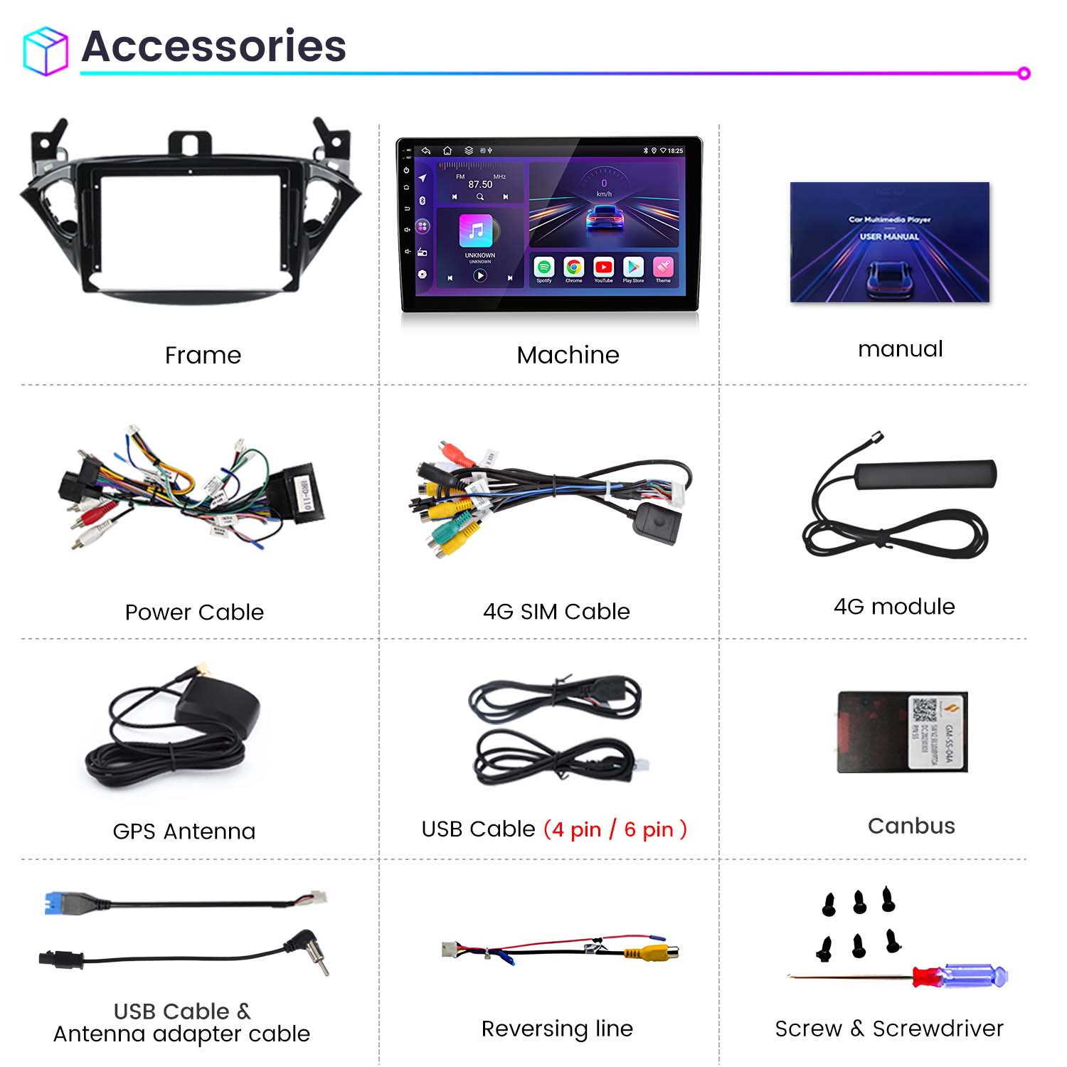Accessori per l'installazione dell'autoradio: cornice, macchina, manuale, cavi, antenna, modulo 4G, antenna GPS e altro.