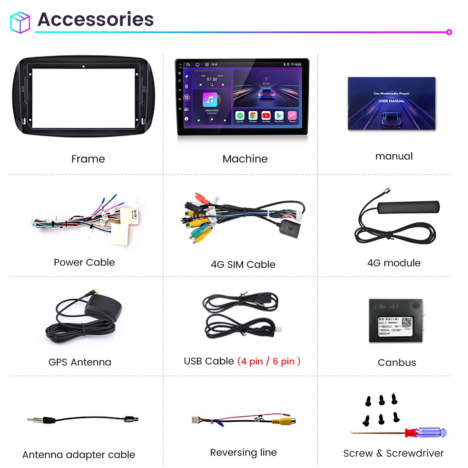 Vari accessori per auto: telaio, macchina, manuale, cavo di alimentazione, cavo SIM 4G, antenna GPS, cavo USB, ecc.