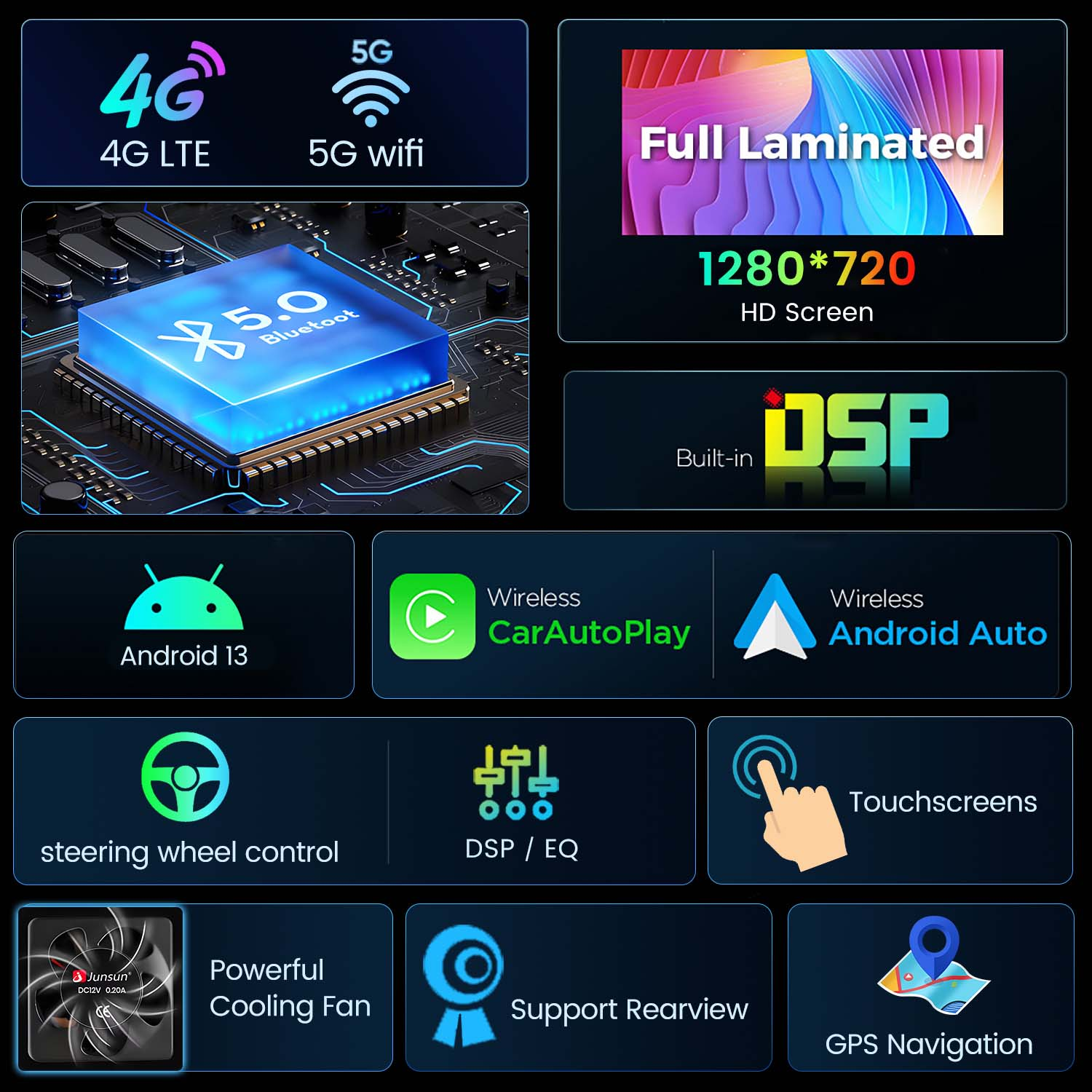 Immagine con informazioni su uno schermo per auto, tra cui 4G, 5G, Bluetooth, Android 13 e schermo HD laminato.