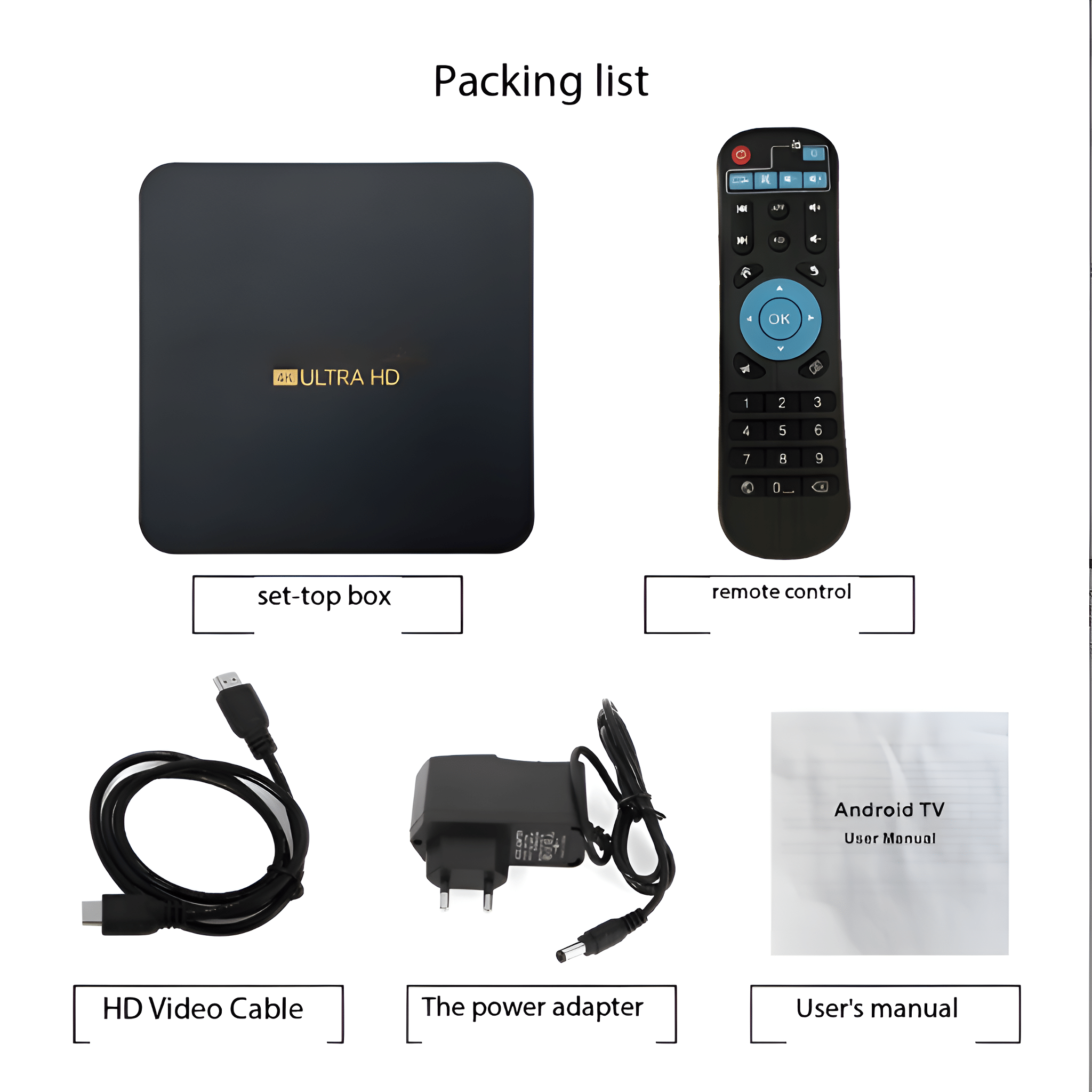 Packliste einer Set-Top-Box, enthält Set-Top-Box, Fernbedienung, Kabel, Netzteil und Handbuch.