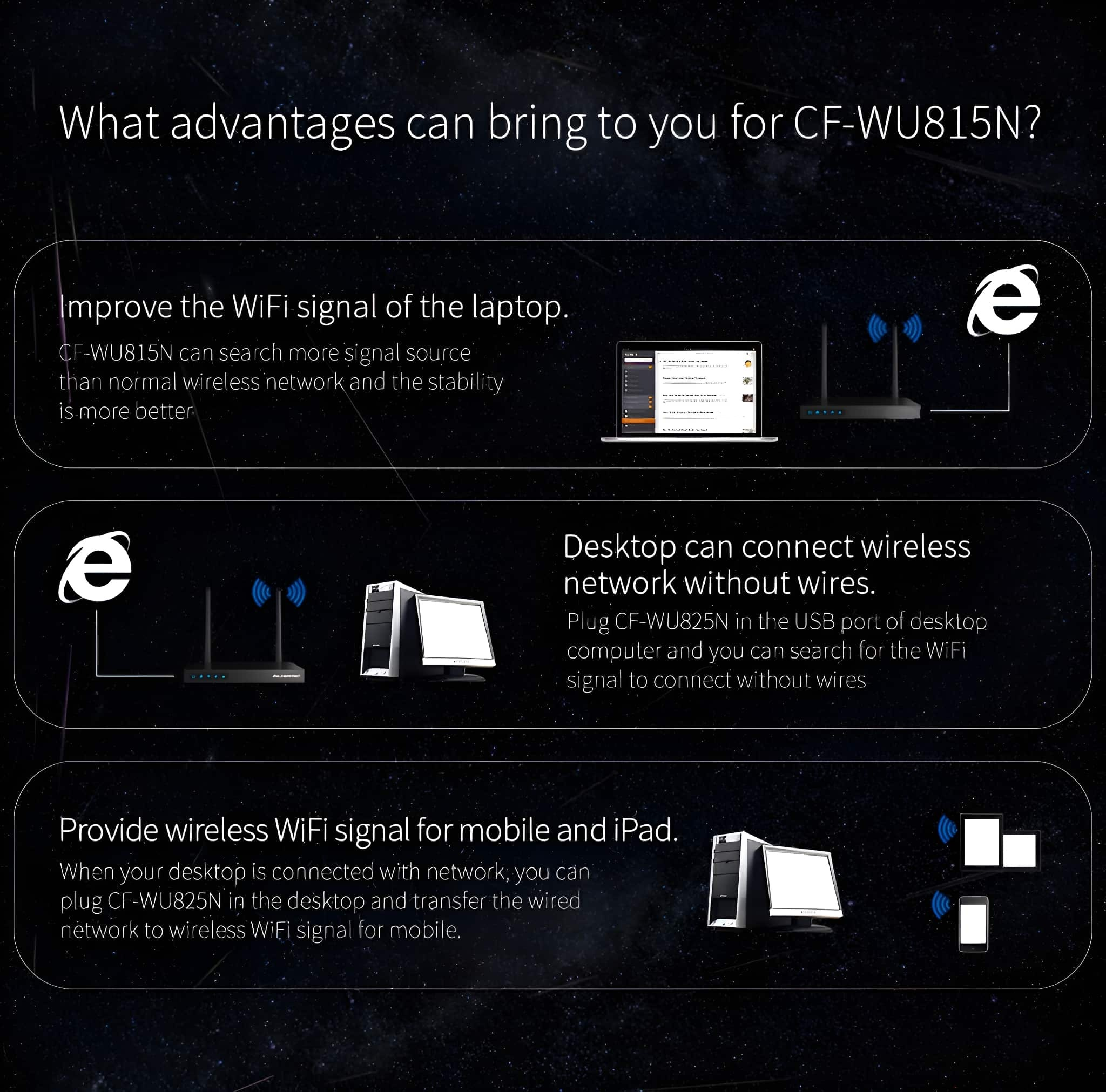 Infografik, die die Vorteile des WLAN-Signals erklärt; Laptops, Router, Desktops und mobile Geräte werden gezeigt.