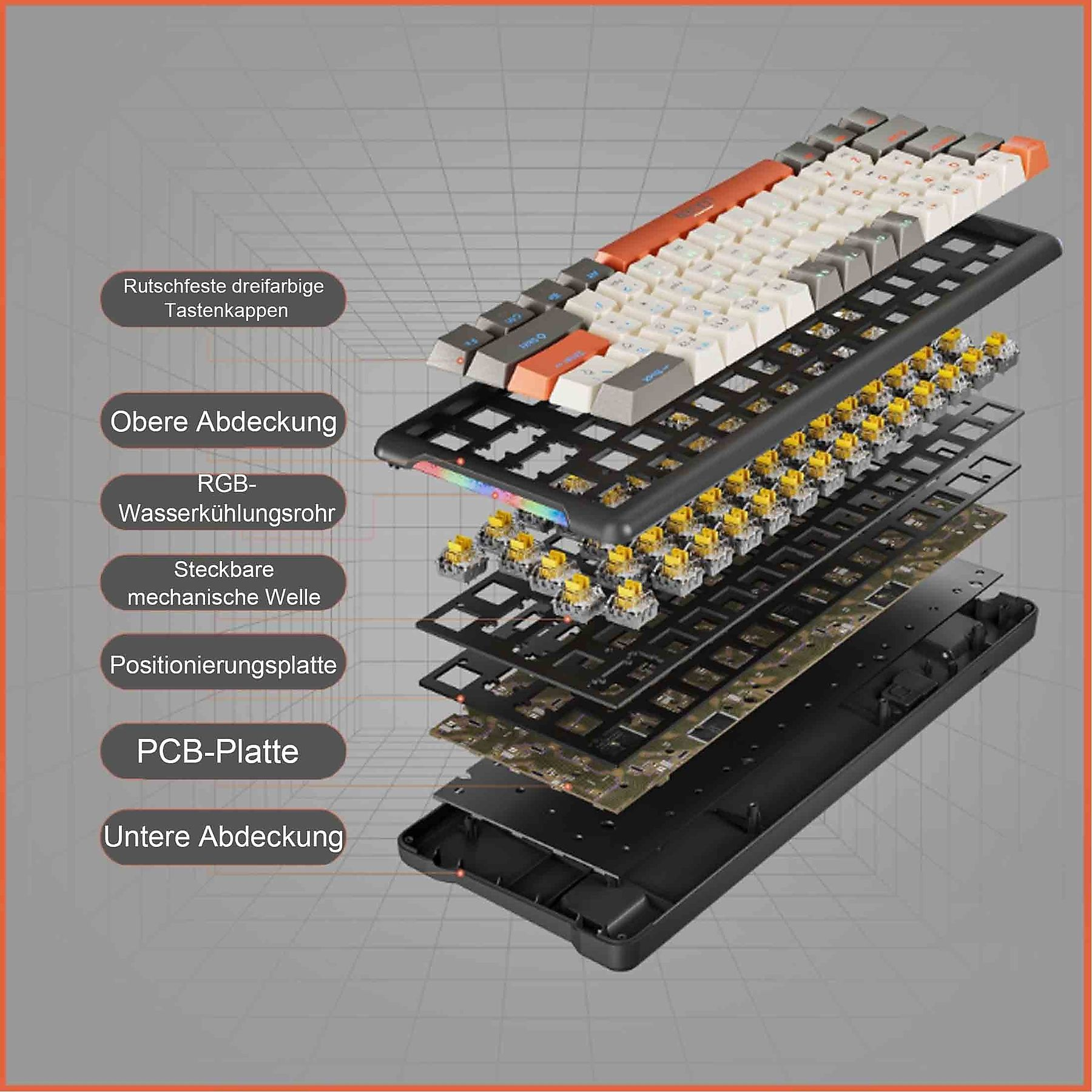 Explosionsansicht einer Tastatur mit Schichten: Tastenkappen, obere Abdeckung, mechanische Schalter und Leiterplatte.