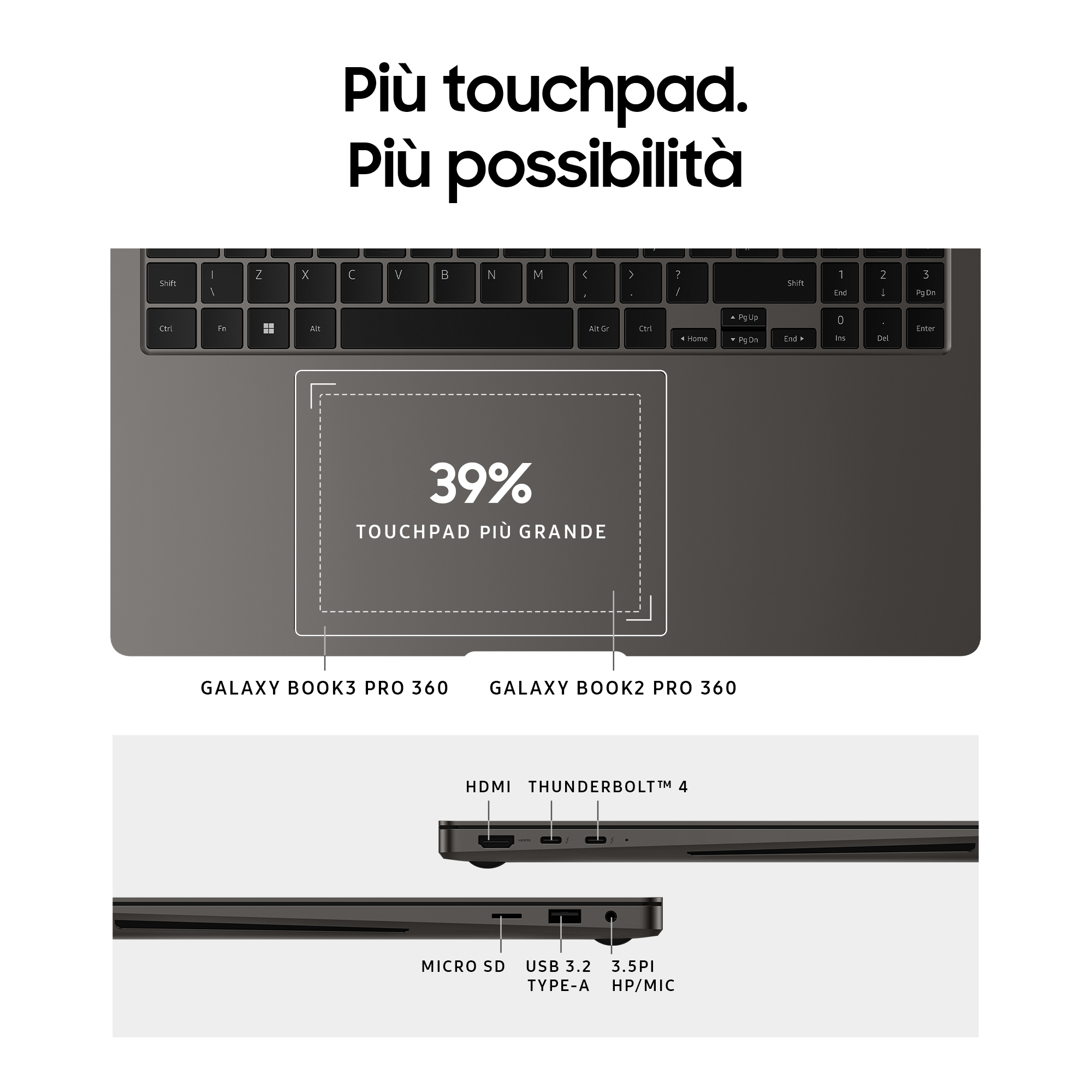 Tastiera e porte del laptop. Il touchpad è più grande del 39%. Mostra porte HDMI, USB e SD.
