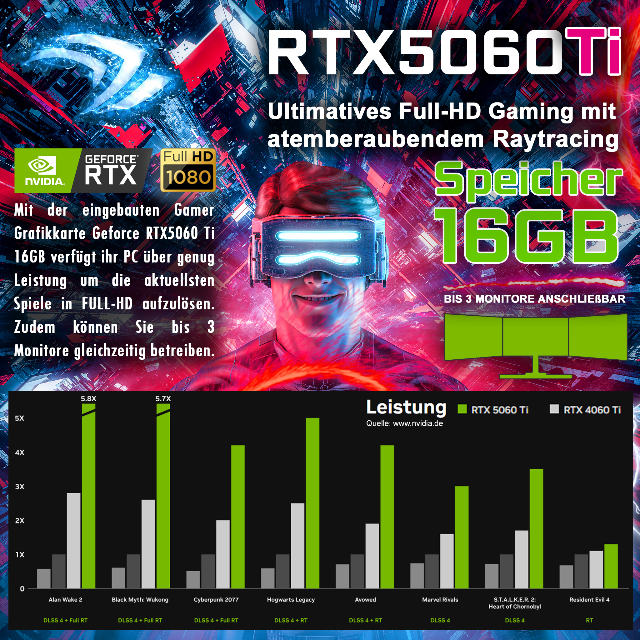 Werbebild für RTX 5060 Ti Grafikkarte, zeigt Leistungsvergleiche.