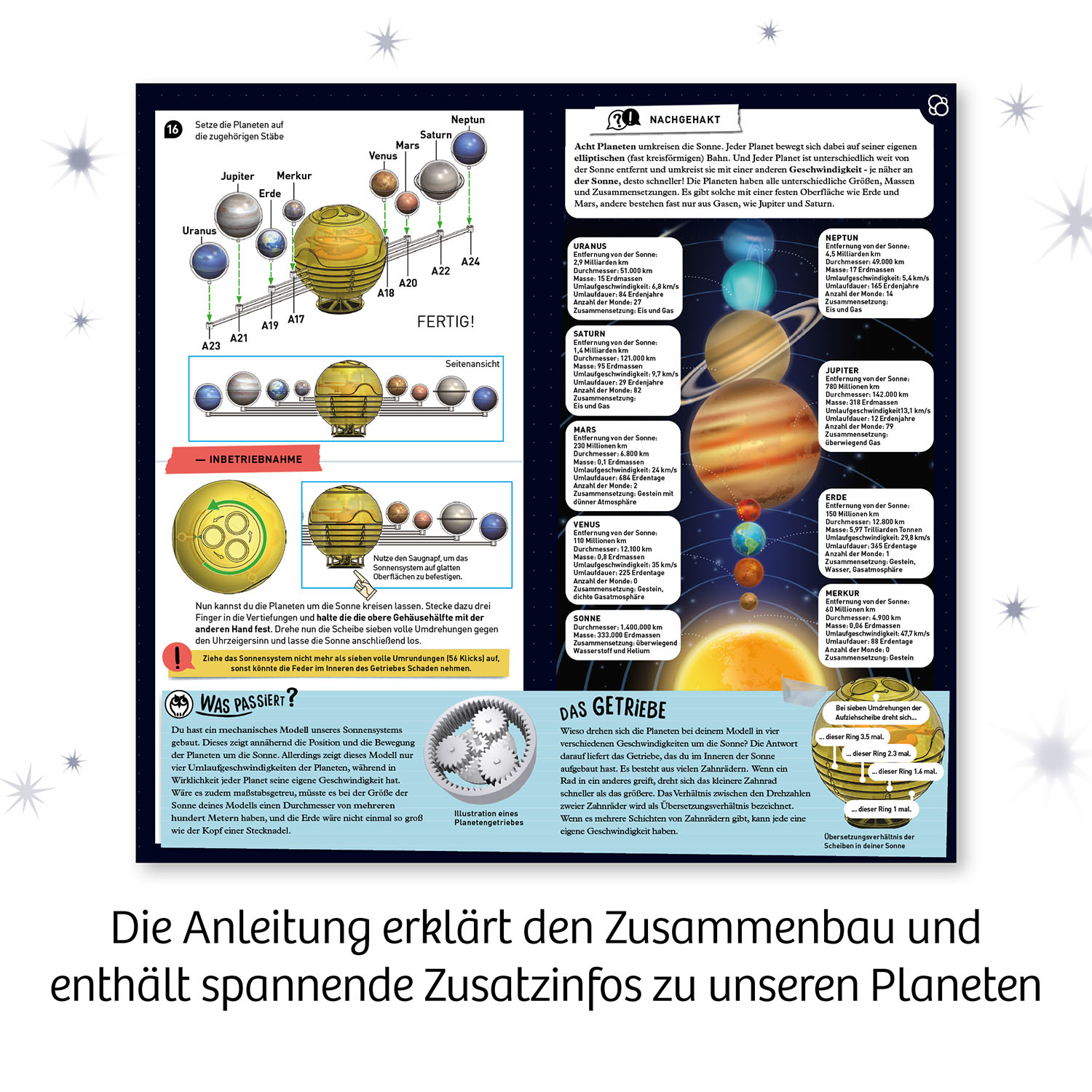 Diagramm der Planeten des Sonnensystems. Text, Illustrationen von Planeten und verwandte Informationen.