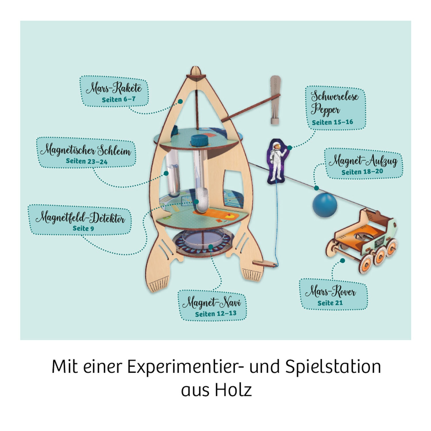 Holzrakete mit beschrifteten Teilen, Diagrammen und einer Figur, die ein wissenschaftliches Experiment darstellt.