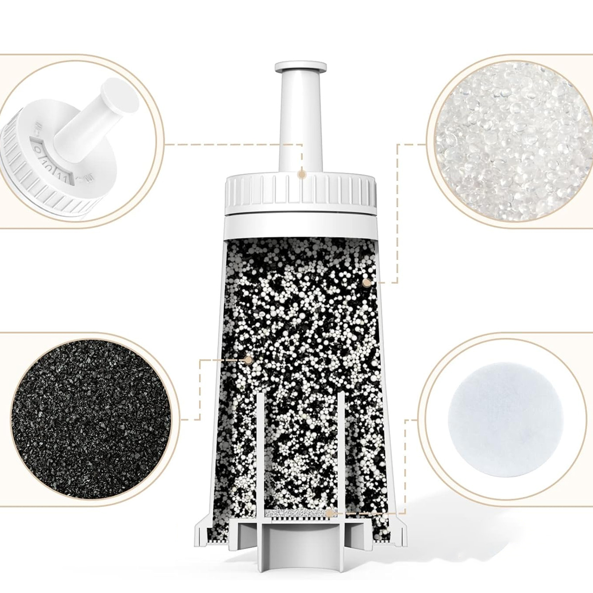 Querschnitt eines Wasserfilters. Zeigt Aktivkohle, Filtermaterial und andere Komponenten.