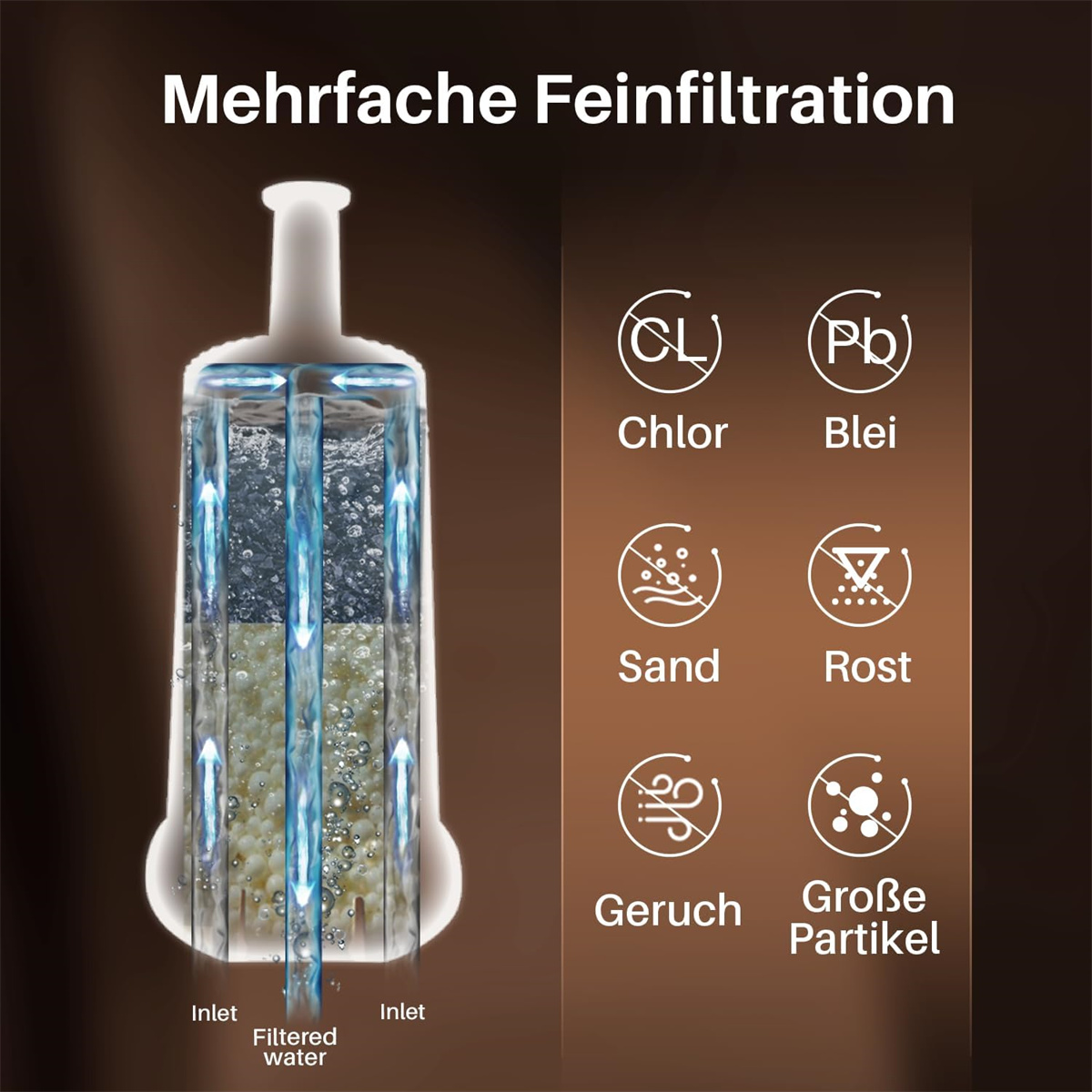 Diagramm eines Wasserfilters, das die Filtrationsstufen veranschaulicht. Deutsche Beschriftungen.