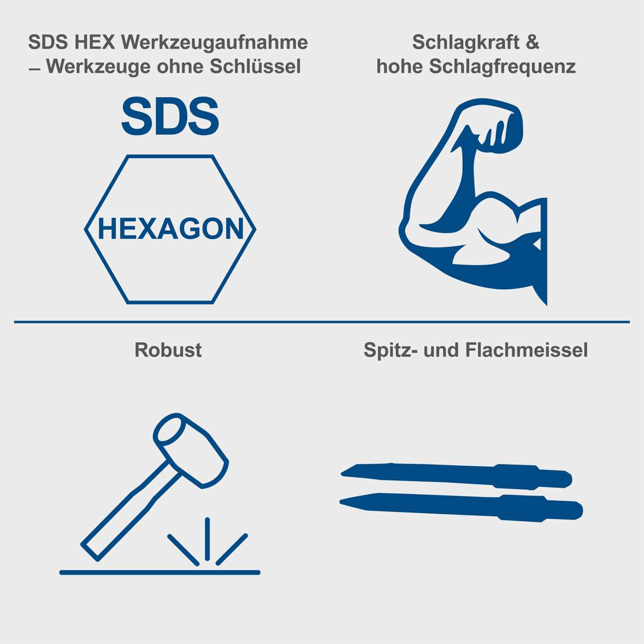 Diagramma degli strumenti: HEX, martello e due scalpelli, con testo descrittivo.