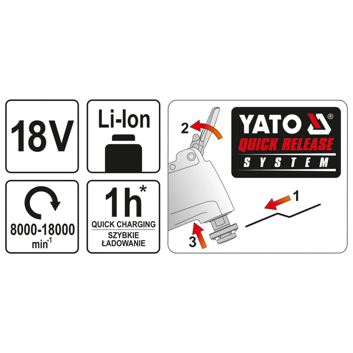 Dettagli su un multiutensile Yato: 18V, Li-ion, ricarica rapida e velocità di rotazione. Sfondo bianco.