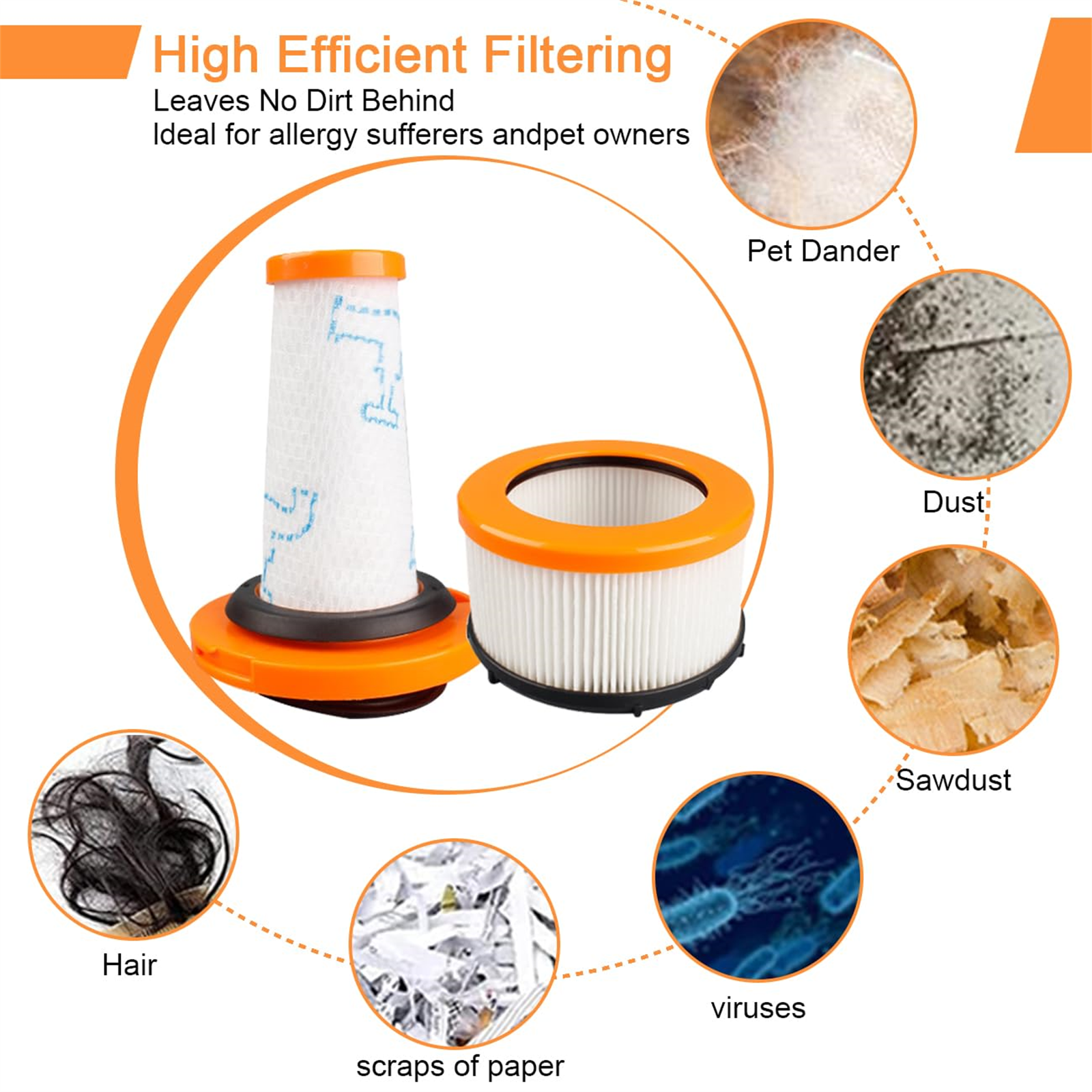 Diagramm, das einen Filter und verschiedene Allergene zeigt: Tierhaare, Staub, Sägemehl, Haare, Papierschnipsel und Viren.