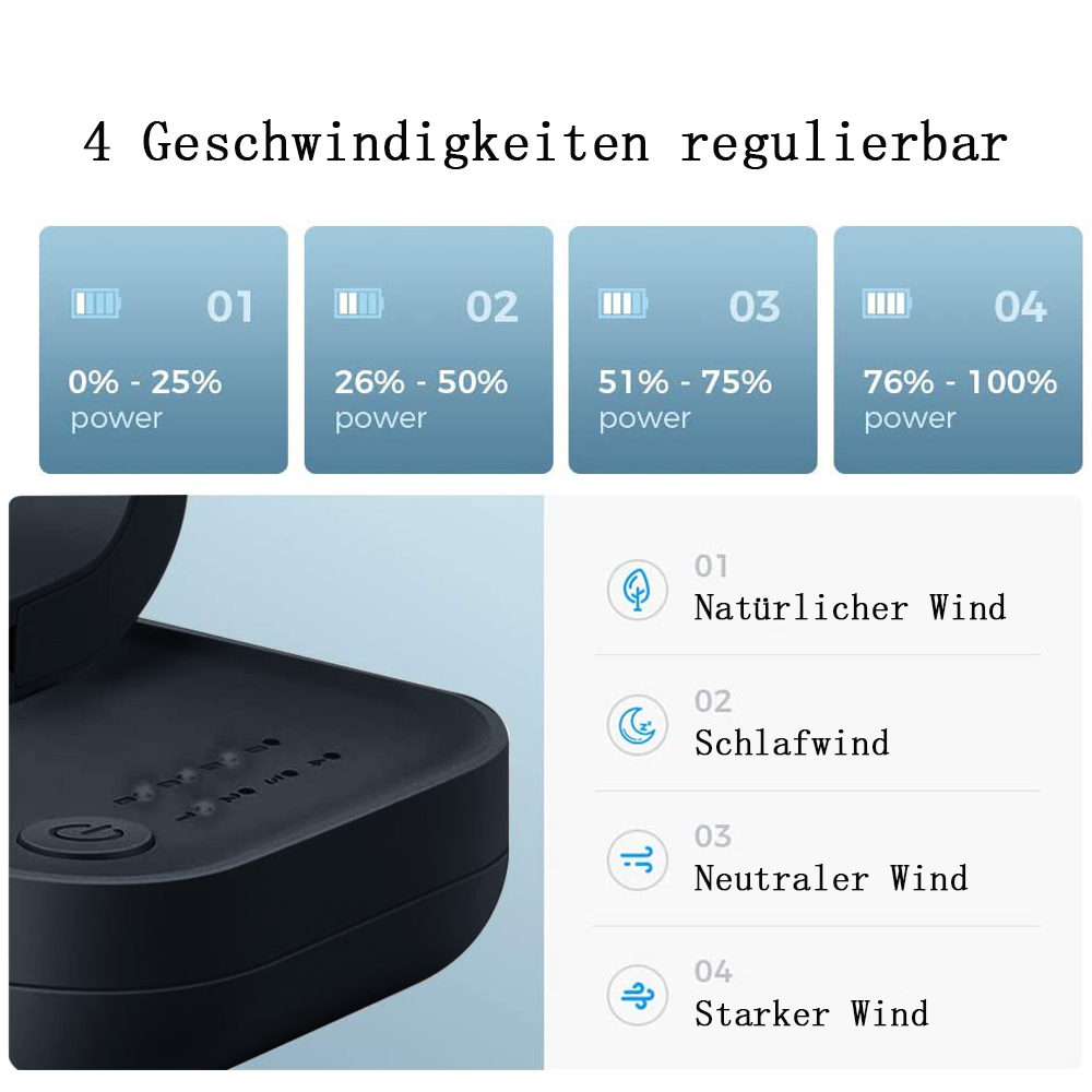 Ein Bild, das vier Geschwindigkeitsstufen mit Prozentanzeigen zeigt. Unten ist ein Ventilator mit vier Windeinstellungen zu sehen.