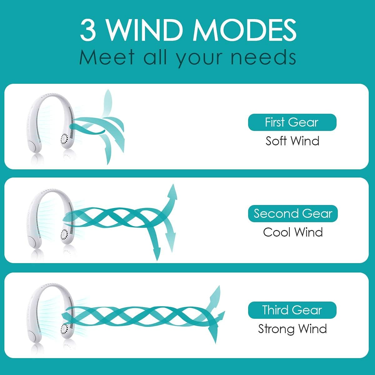Diagramm mit drei Windmodi für einen Nackenventilator: sanft, kühl und stark.