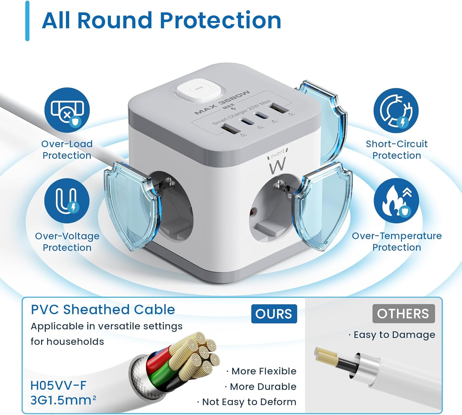 Ein weiß-grauer Netzadapter mit mehreren Steckdosen und USB-Anschlüssen. Text: Rundumschutz.