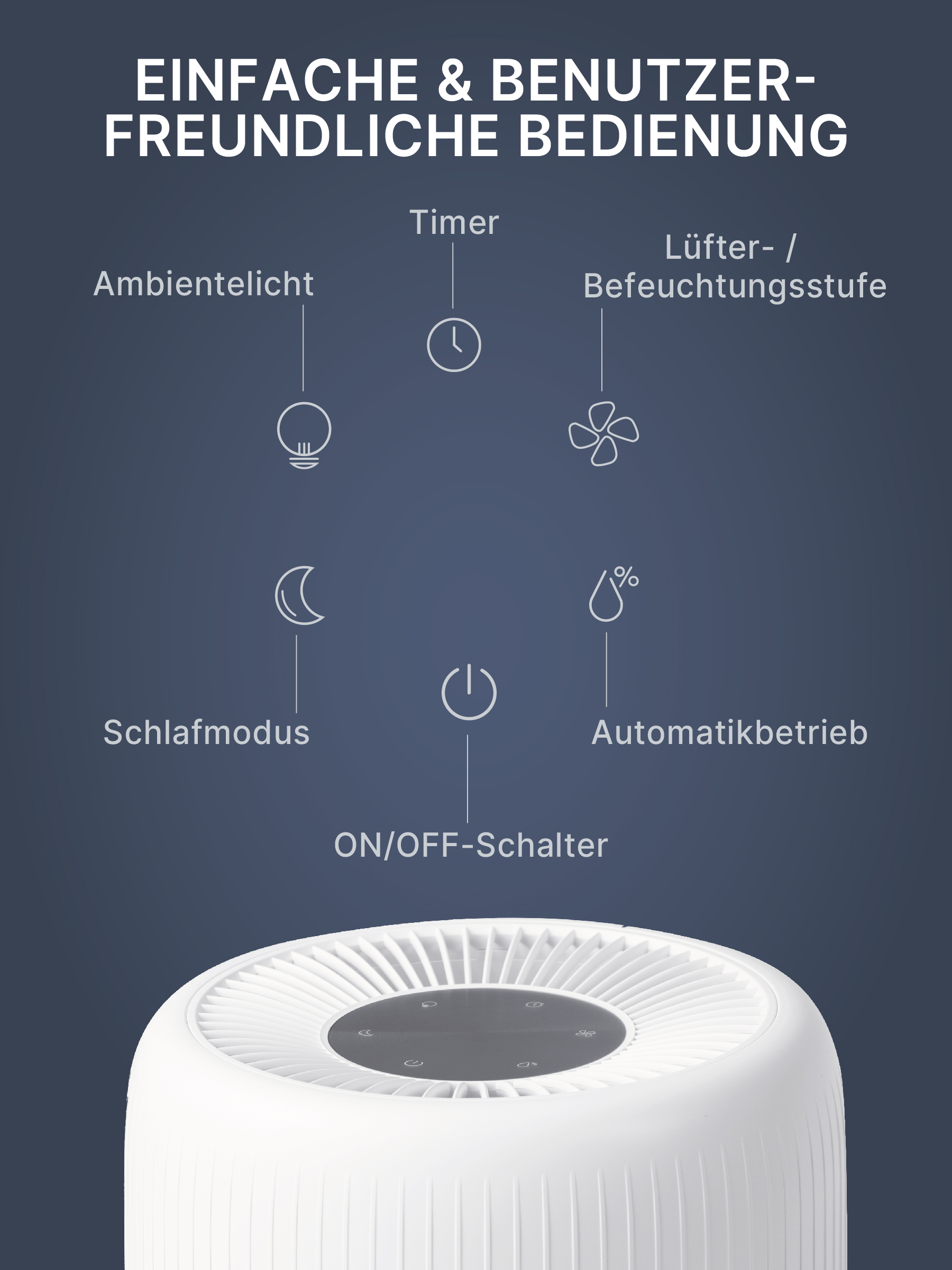 Weißer Luftreiniger mit Bedienelementen und Diagramm mit Funktionen wie Timer und Schlafmodus.