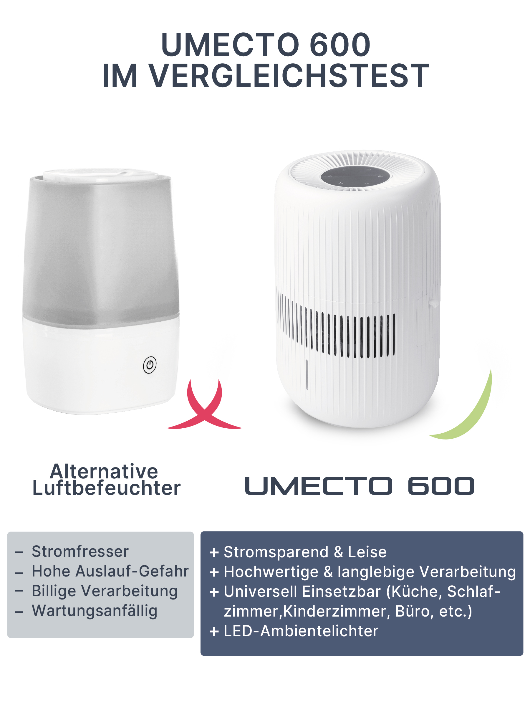 Luftbefeuchter-Vergleich. Einer mit rotem X und einer mit grünem Haken. Text über Vor- und Nachteile.