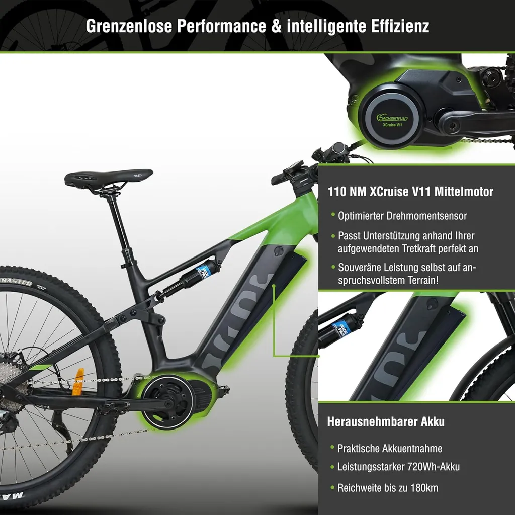 Elektrofahrrad mit grünen Akzenten, Text über Funktionen.