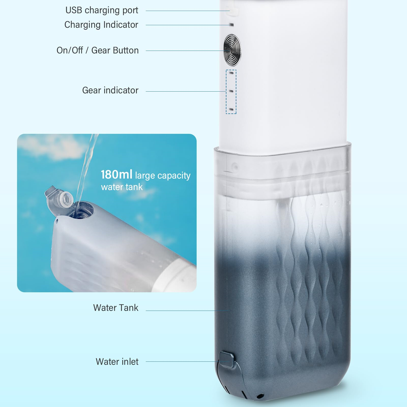 Weißer Wassertank mit Textetiketten, Wassereinlass, Ladeanschluss und Gangknopf.