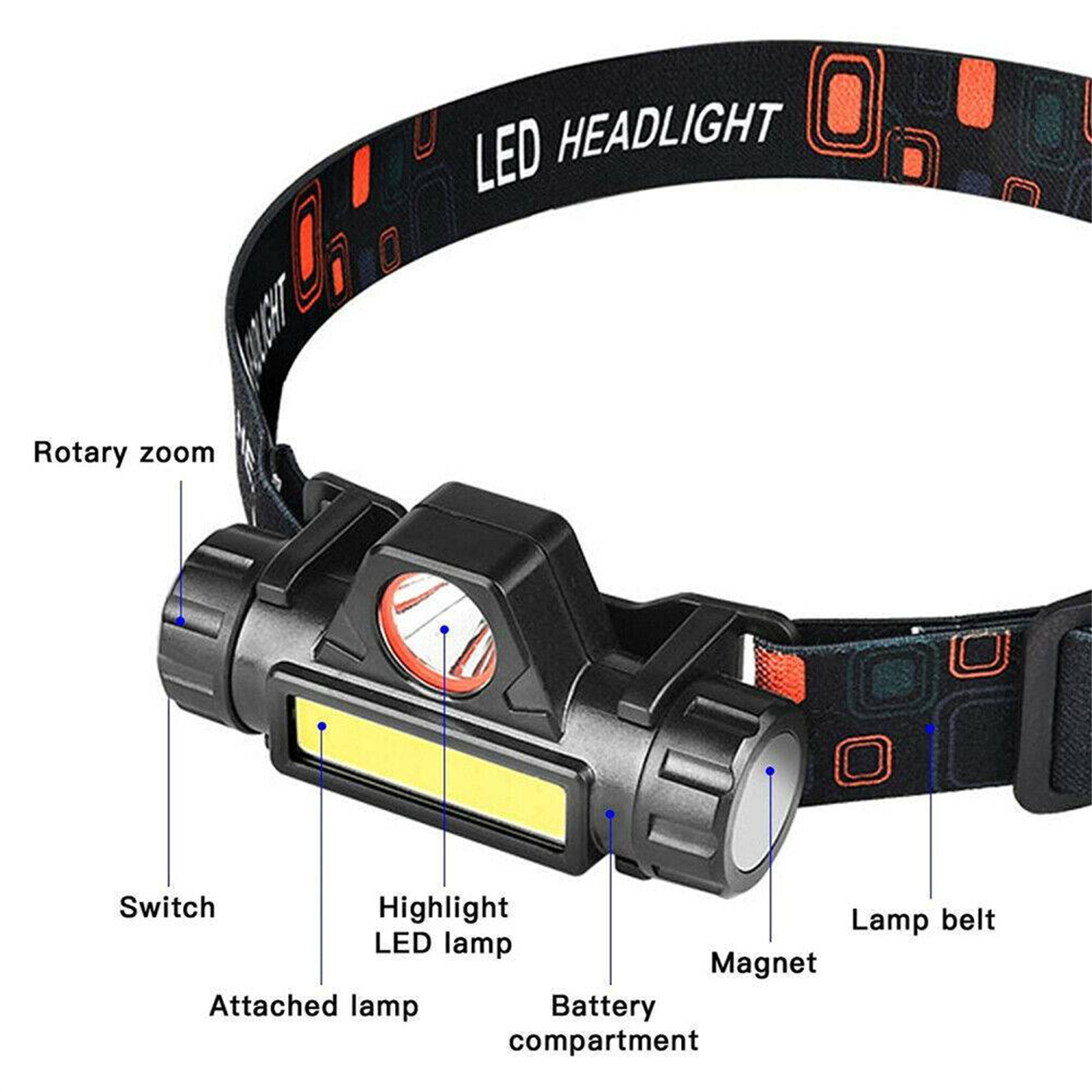 Schwarze LED-Stirnlampe mit hervorgehobenen Etiketten, einschließlich Schalter, Lampe und Batteriefach.