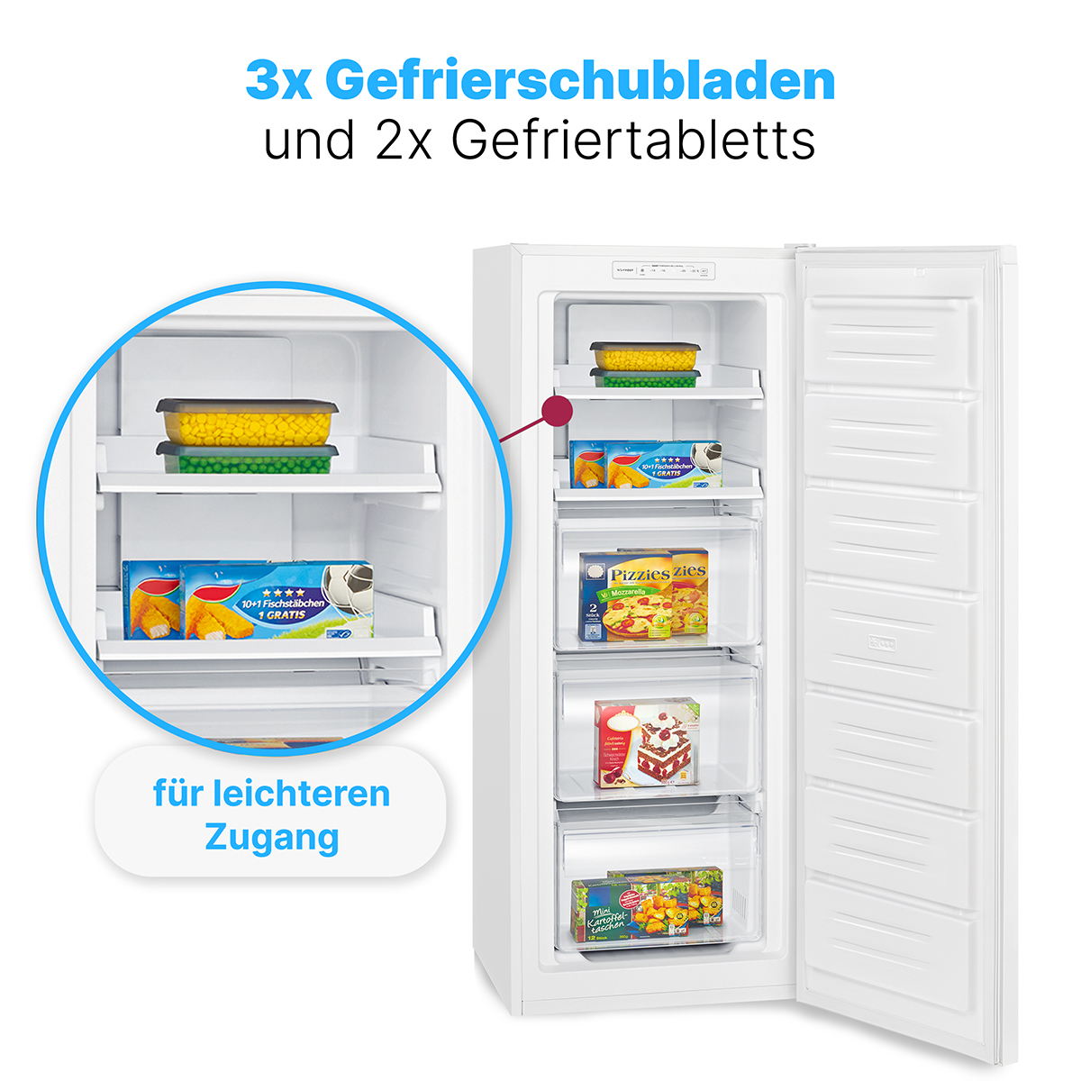 Ein weißer Gefrierschrank mit offenen Türen, der Schubladen mit Tiefkühlkost zeigt, mit Text auf Deutsch.