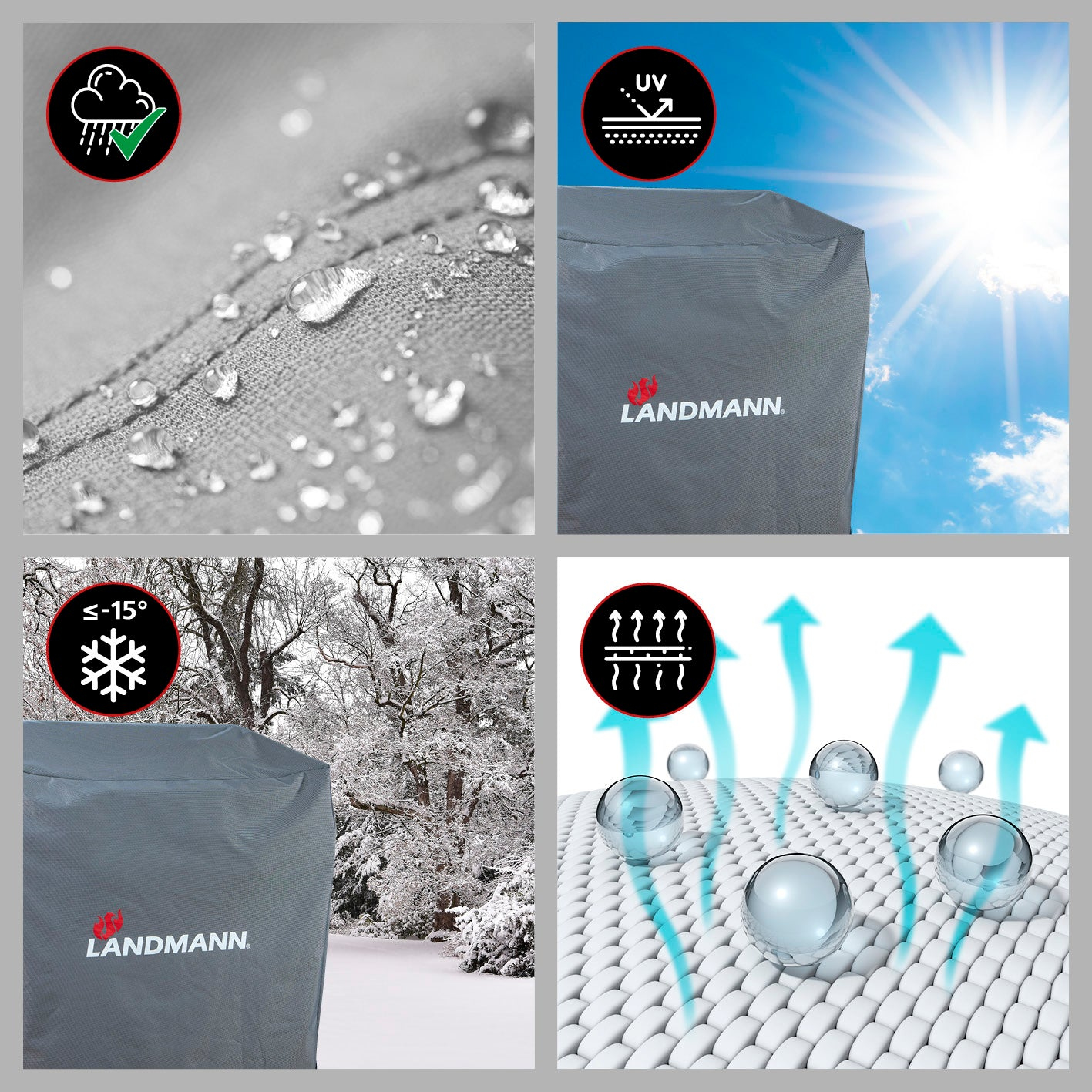 Cztery obrazy pokazujące szarą osłonę grilla z tekstem, deszczem, ochroną UV i niskimi temperaturami.