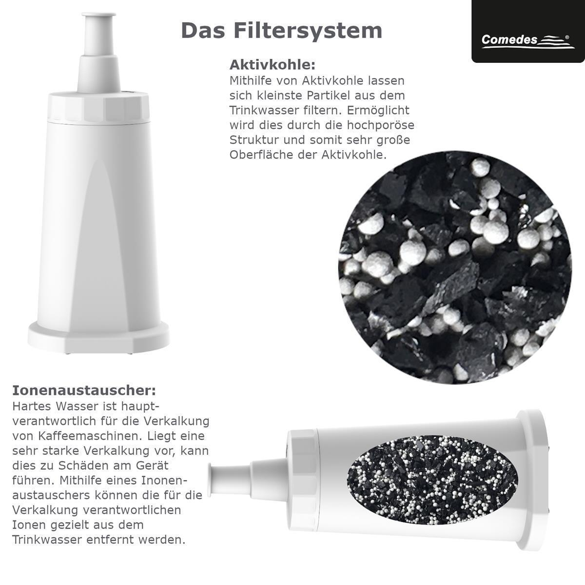 Ein Diagramm mit einem weißen Wasserfilter und einer Nahaufnahme seiner Komponenten.