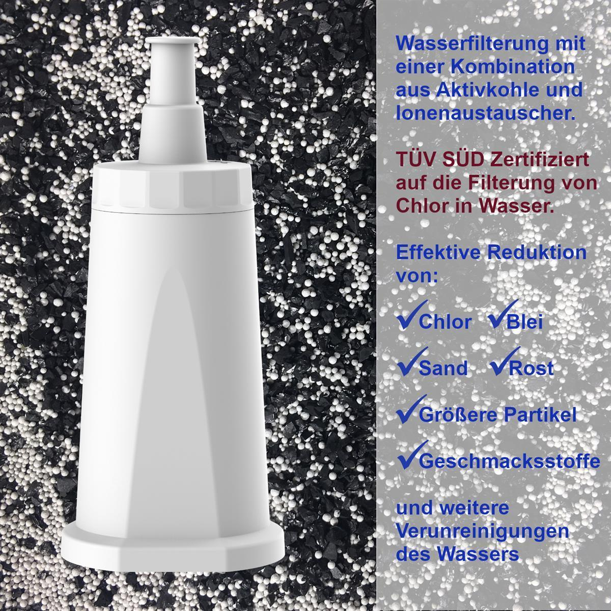 Weißer Wasserfilter mit schwarzem Filtermedium. Text zur Wasserfiltration mit Zertifizierungen.
