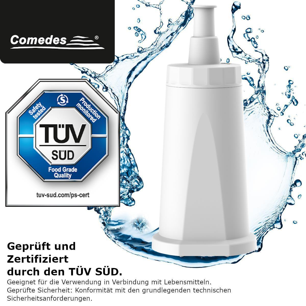 Eine weiße Wasserfilterpatrone mit blau-weißem Logo. Text erwähnt 'TÜV SÜD' und 'Food Grade'.