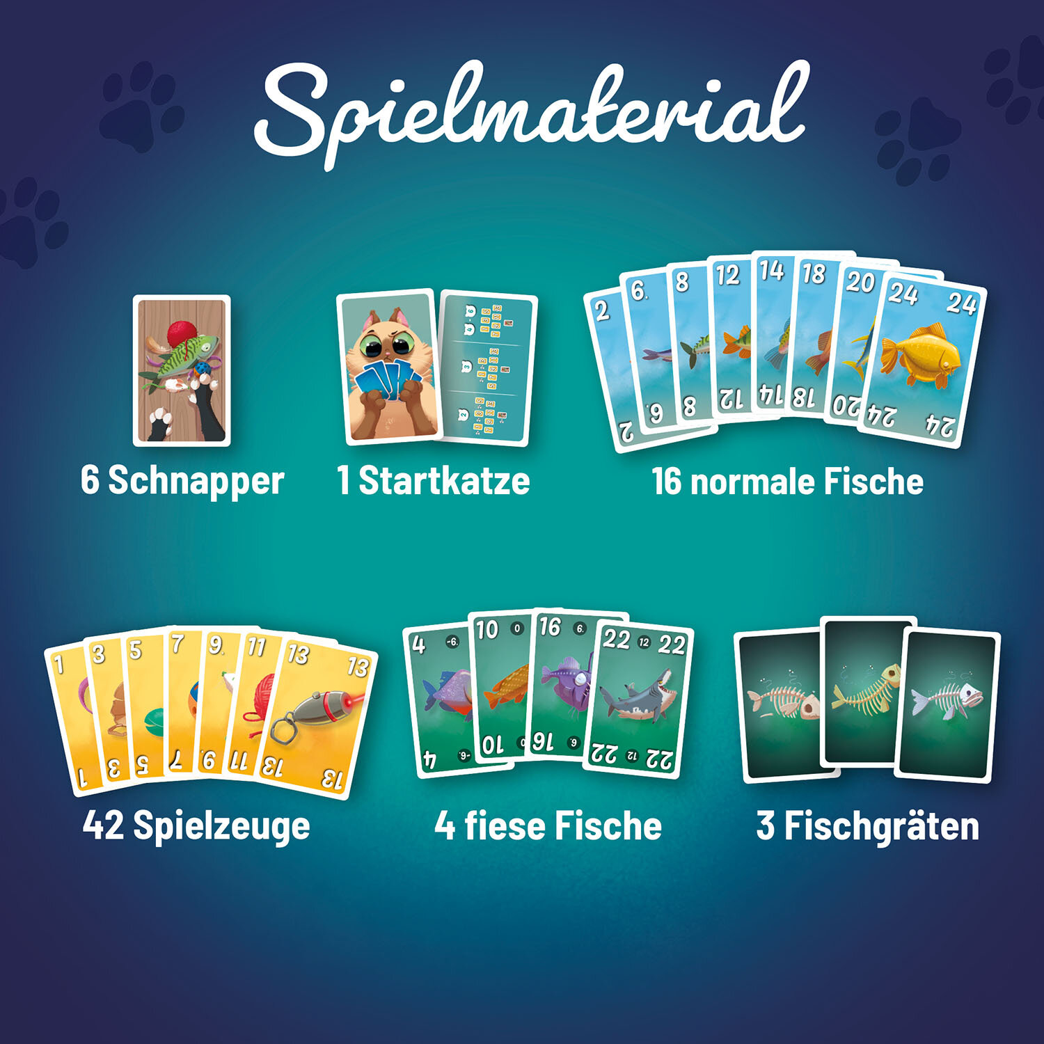 Carte da gioco con illustrazioni di gatti e pesci. Testo in tedesco. Gatti, pesci e altri oggetti sono mostrati.