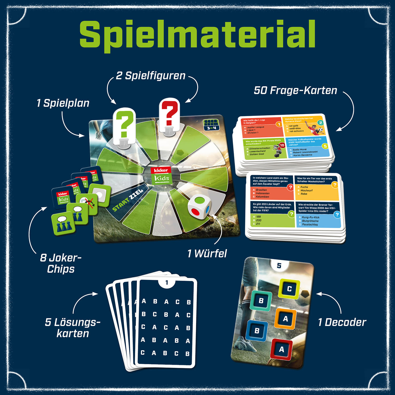 Brettspielkomponenten: Spielplan, Fragenkarten, Würfel, Spielsteine und Decodierkarten. Buntes Design mit Text.