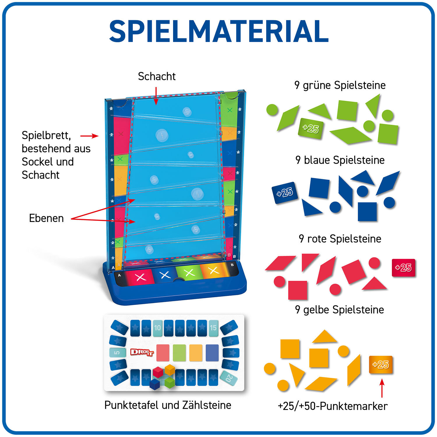 Gra planszowa z elementami gry. Plansza jest niebieska, a elementy to kolorowe kształty.