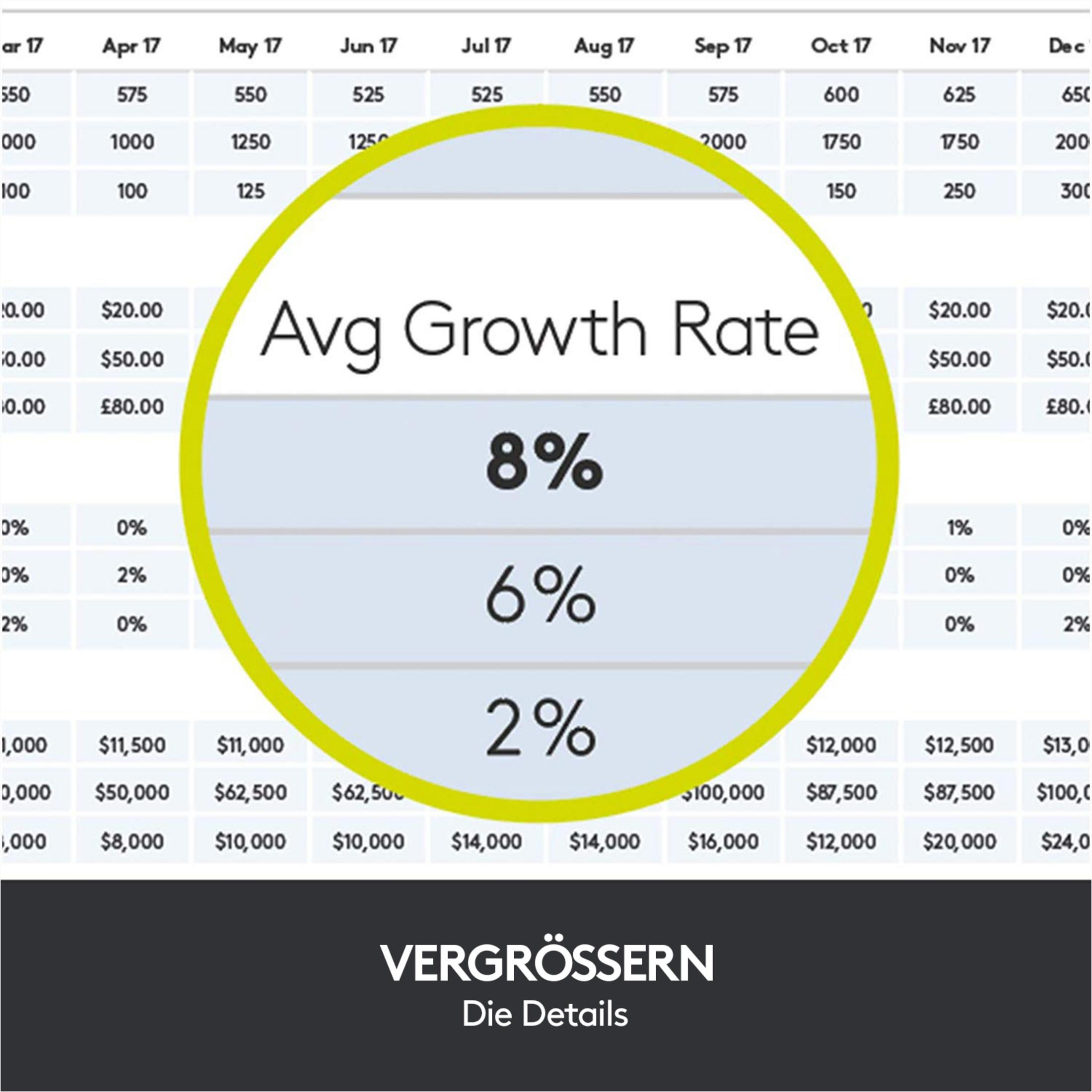 A chart showing an average growth rate of 8%, 6%, and 2% in a yellow circle.