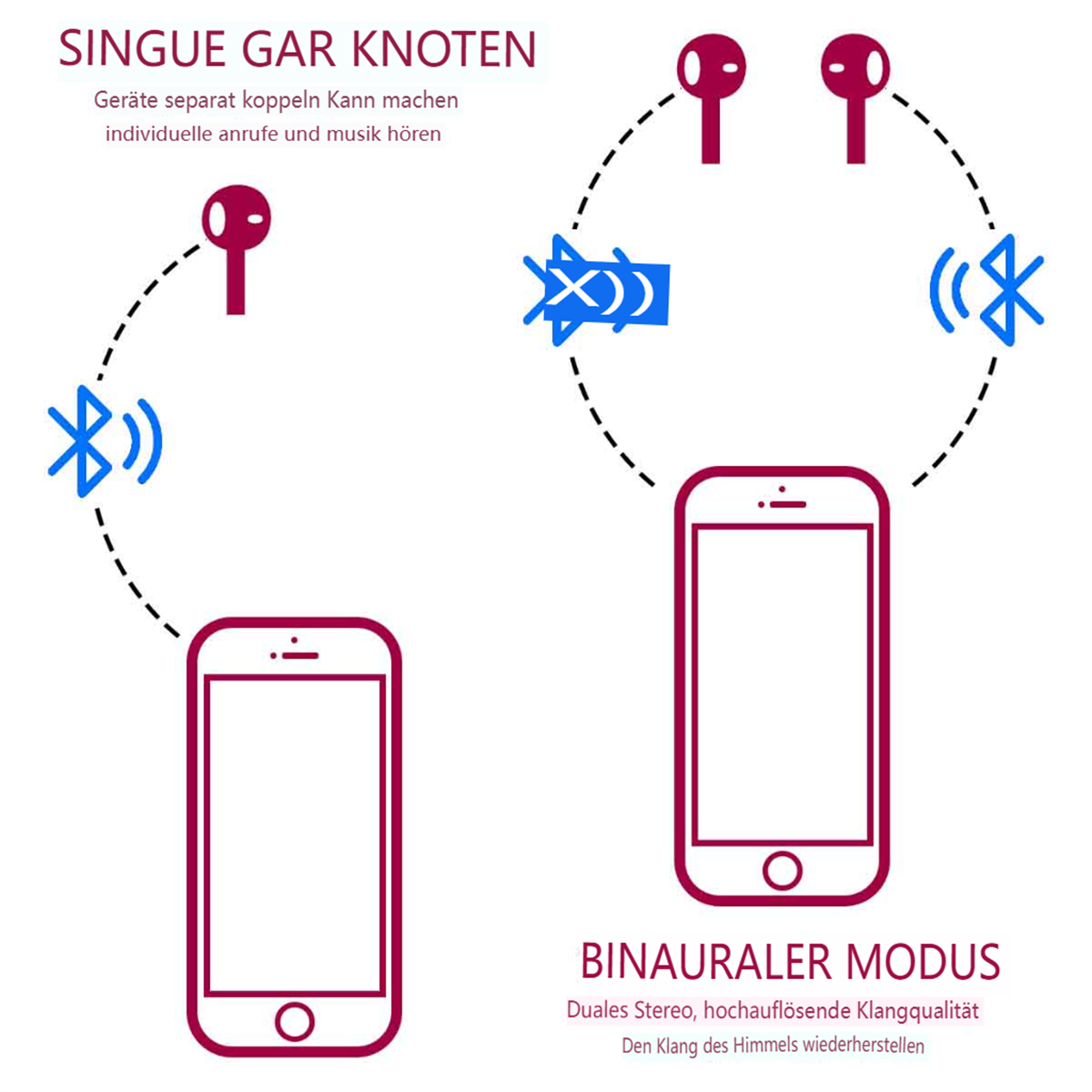 Diagramm, das zwei Telefone und zwei Sätze drahtloser Ohrhörer mit Bluetooth-Verbindungen zeigt.