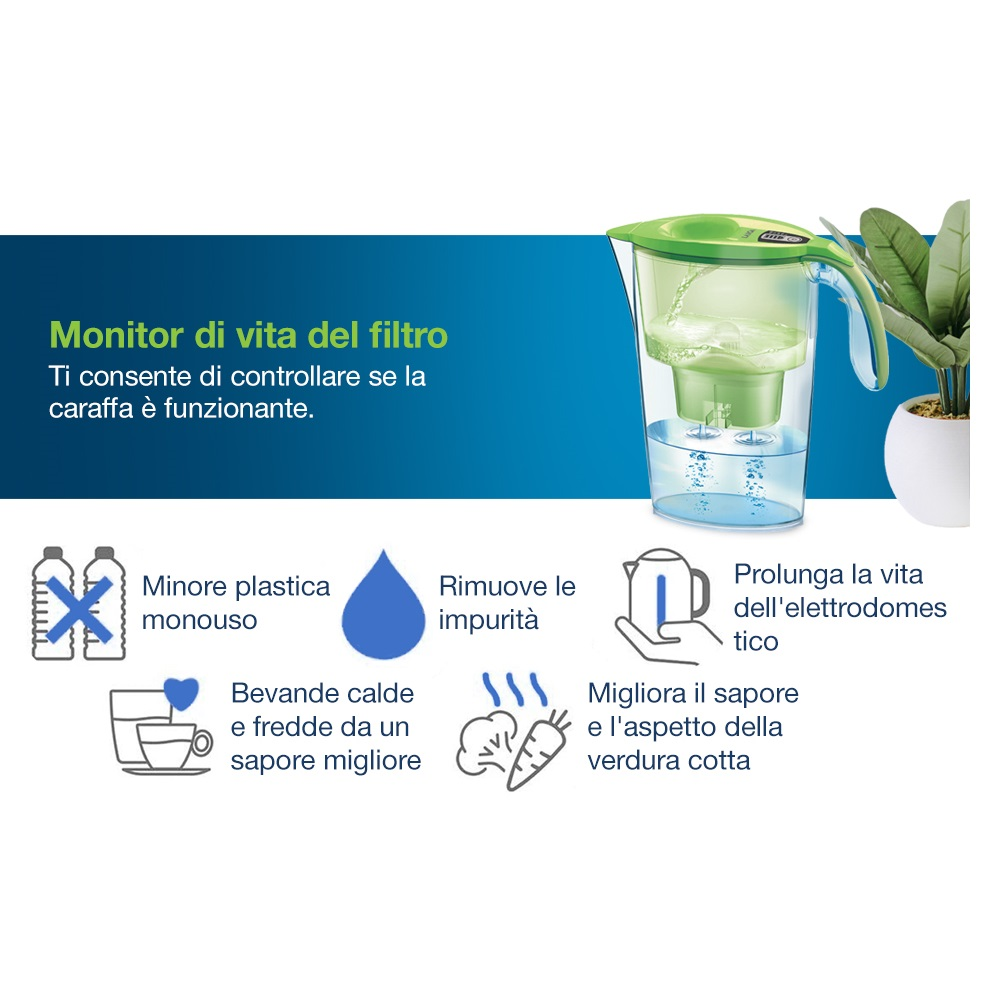 Filtr do wody z pokazanymi korzyściami. Tekst: monitor żywotności filtra. Ikony: plastik, czystość itp.