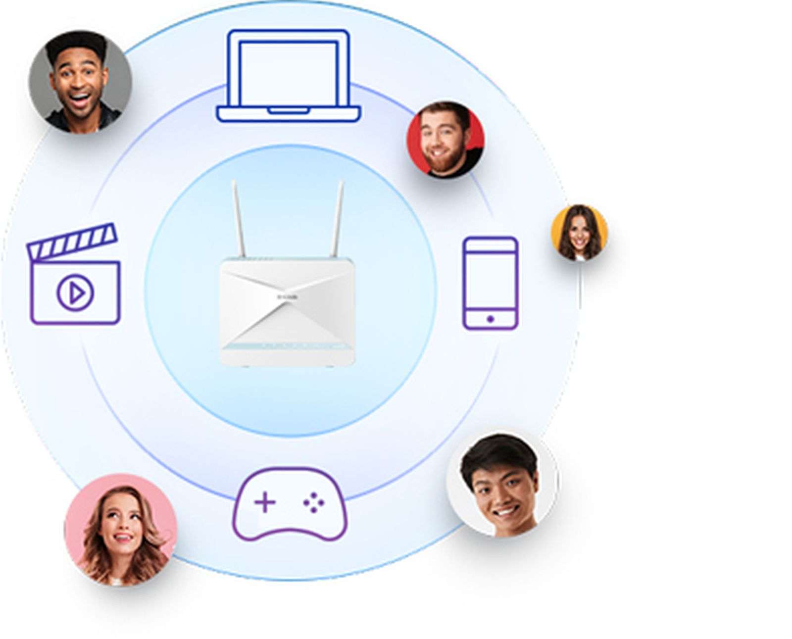 Diagram przedstawiający router otoczony podłączonymi urządzeniami. Ludzie, telefon, tablet i kontroler do gier pokazane.