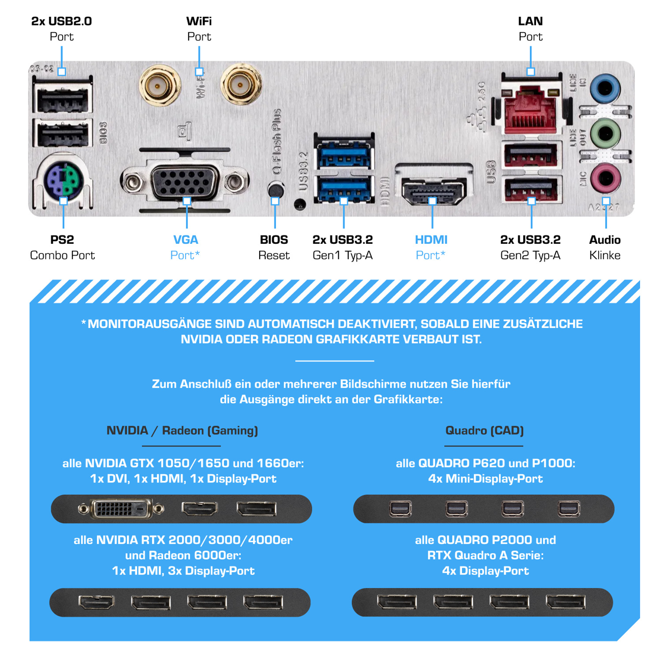 Rückseite des Computer-Motherboards mit Anschlüssen: USB, LAN, HDMI und PS2.