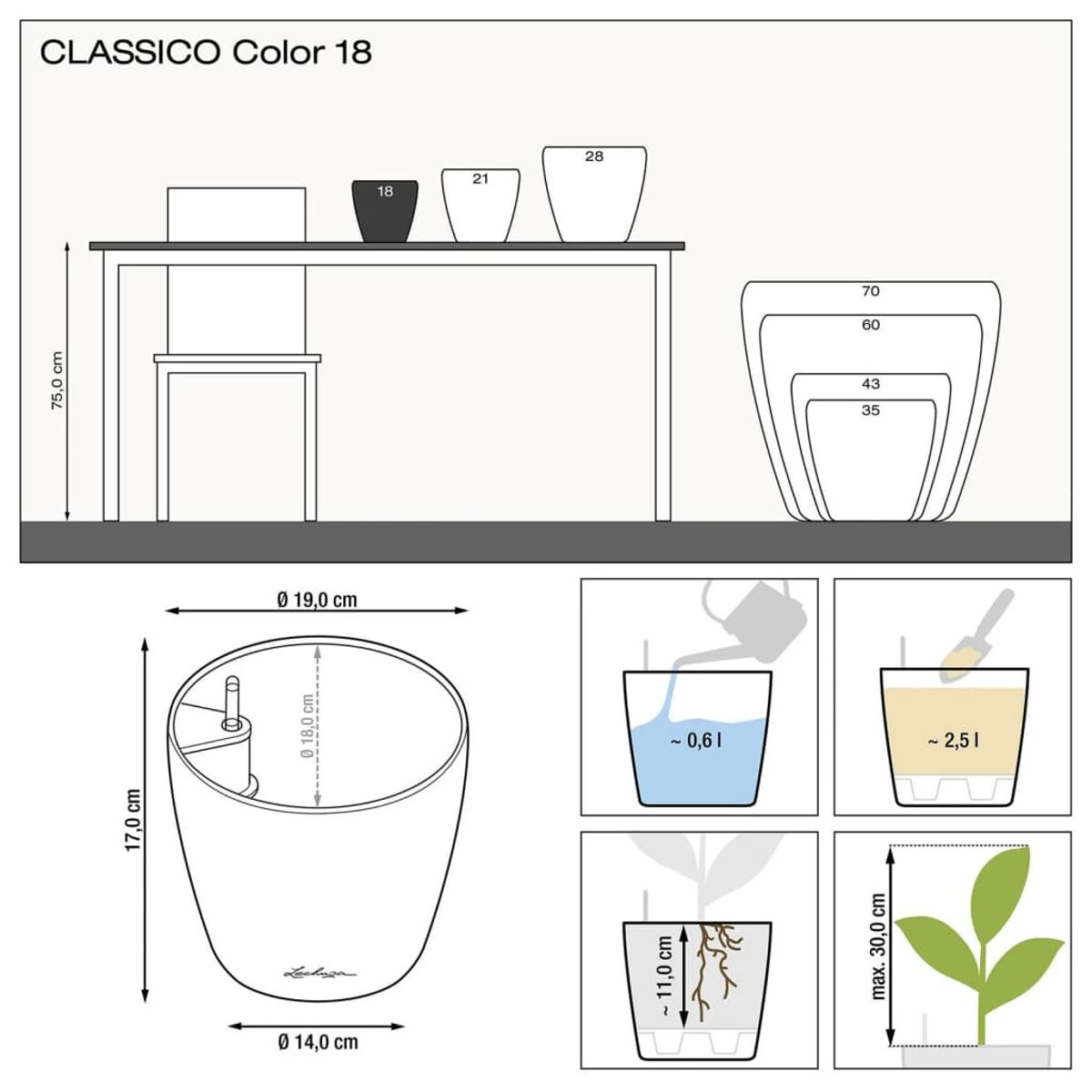 Diagramme montrant des jardinières de différentes tailles avec dimensions et instructions de plantation.