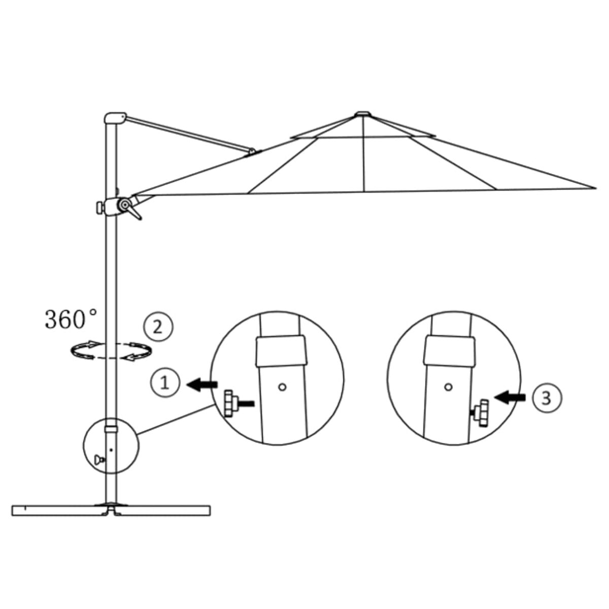 Diagramm eines Sonnenschirms mit beschrifteten Einstellpunkten.