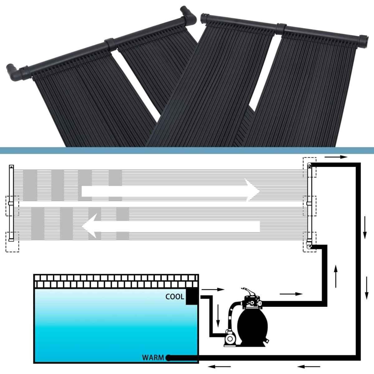 Diagramm und Komponenten eines Solar-Poolheizungssystems.