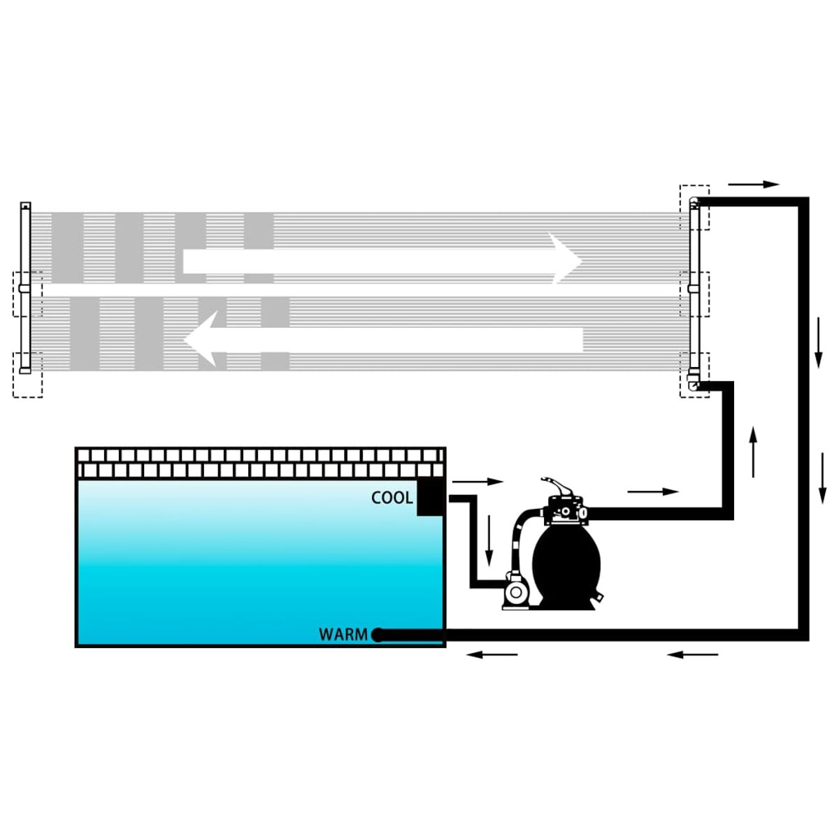 Diagramm eines Poolfiltrationssystems. Blaues Becken, Pumpe und Filter mit Pfeilen, die den Wasserfluss zeigen.