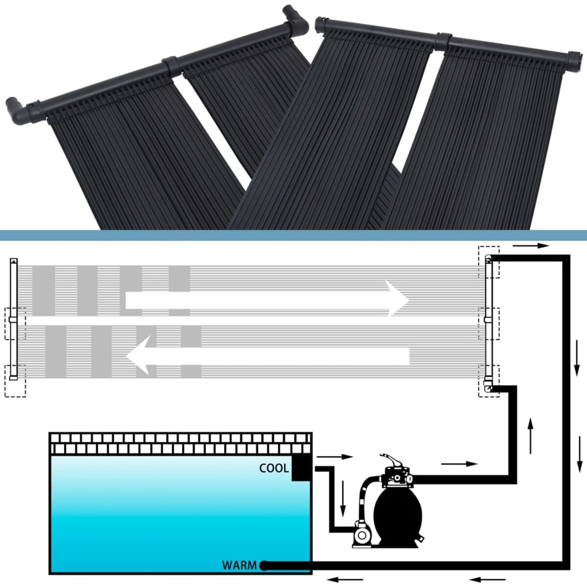 Diagramm eines Solar-Poolheizungssystems. Zeigt die Paneele, den Wasserfluss und den Pool.