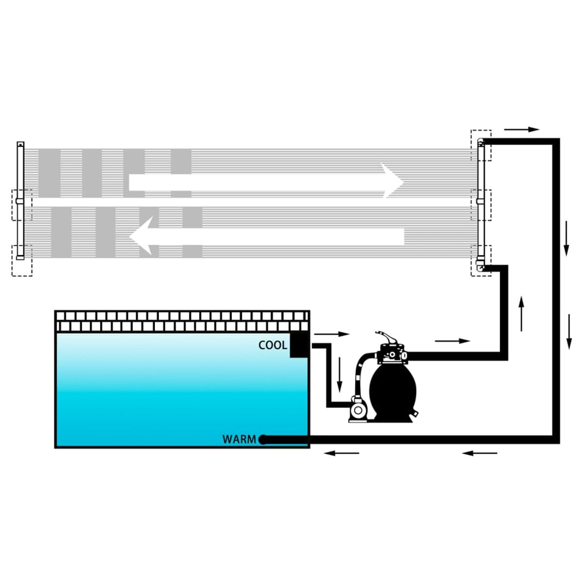Diagramm eines Poolsystems: Pool, Filter, Pumpe und Rohre mit Wasserfluss.