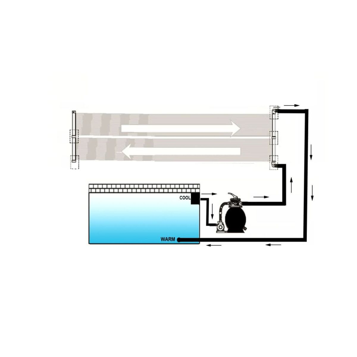 Diagramm eines Poolwasser-Heizsystems mit Pfeilen, die den Wasserfluss zeigen.