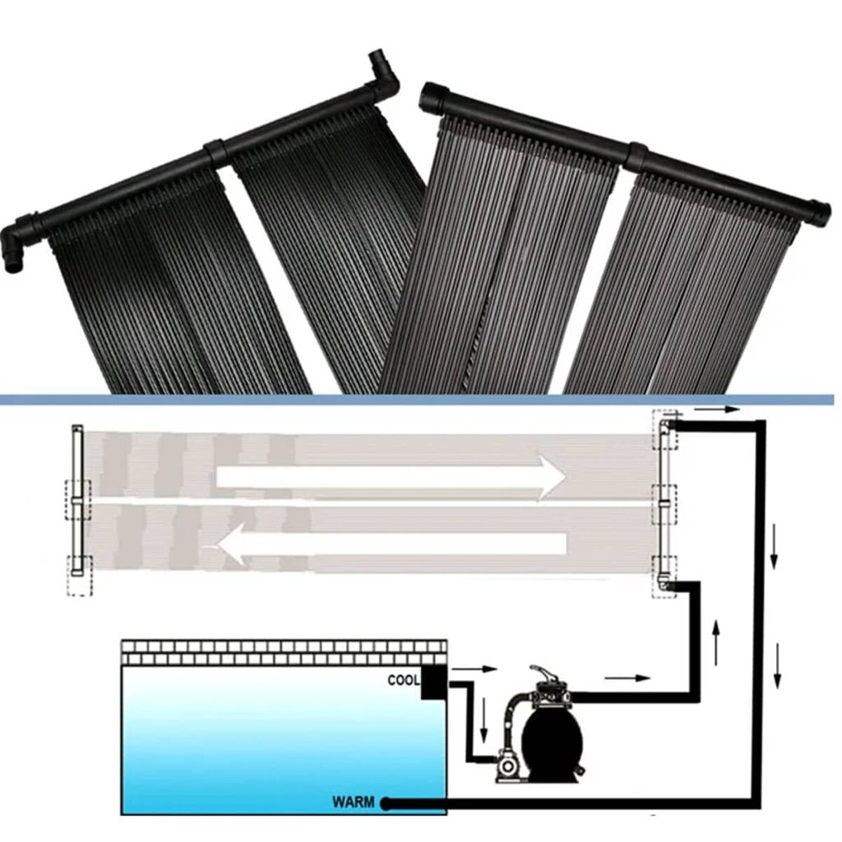 Diagramm einer Solarschwimmbadheizung mit Paneelen, Pumpe und Wasserflussrichtung.