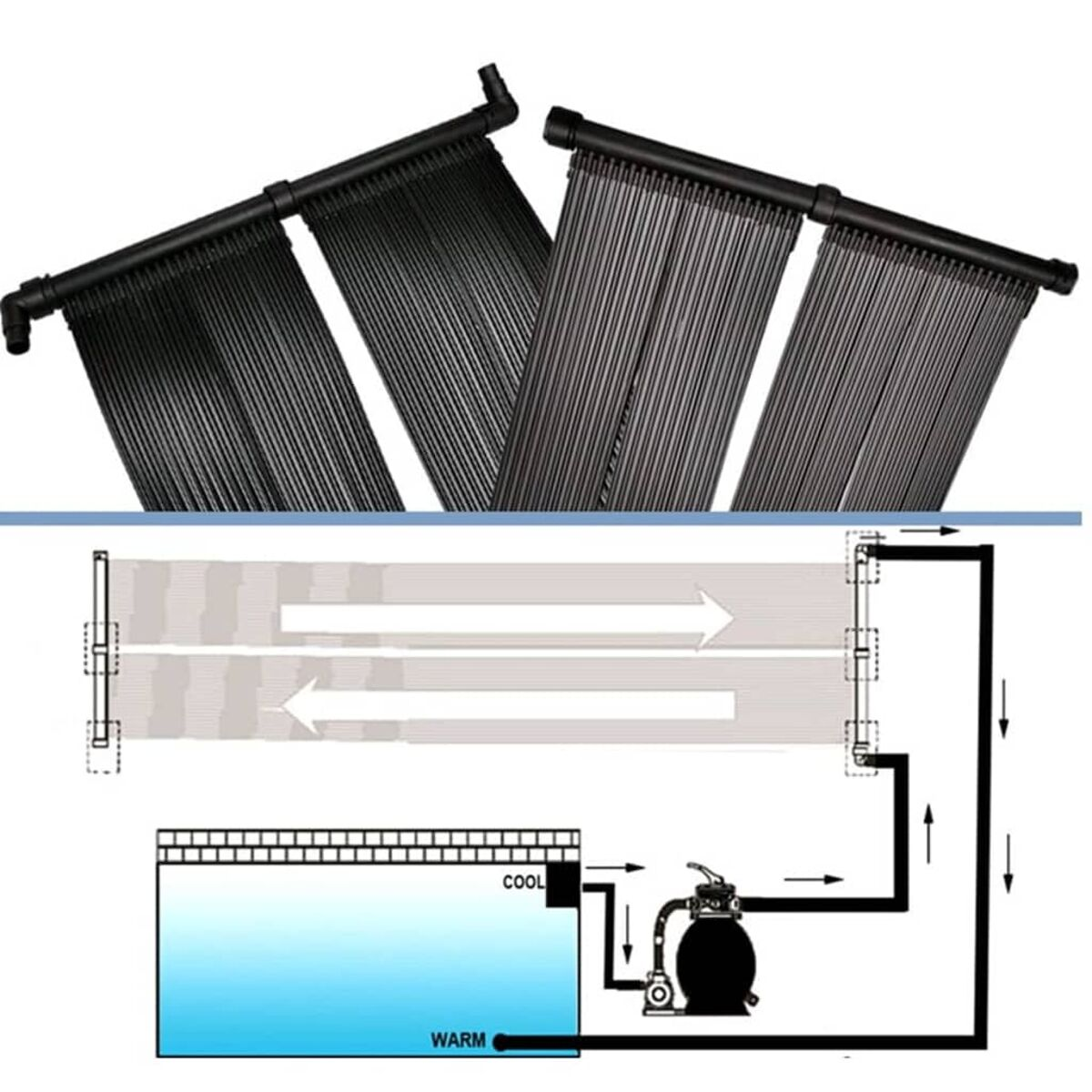 Solar-Poolheizung: schwarze Rohre mit einem Diagramm des Wasserflusssystems.