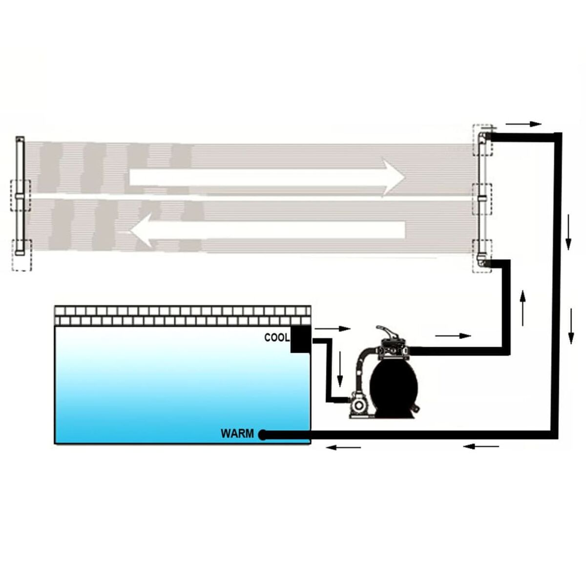 Diagramm eines Poolsystems mit Pool, Filter und Rohren. Pfeile zeigen die Wasserflussrichtung an.