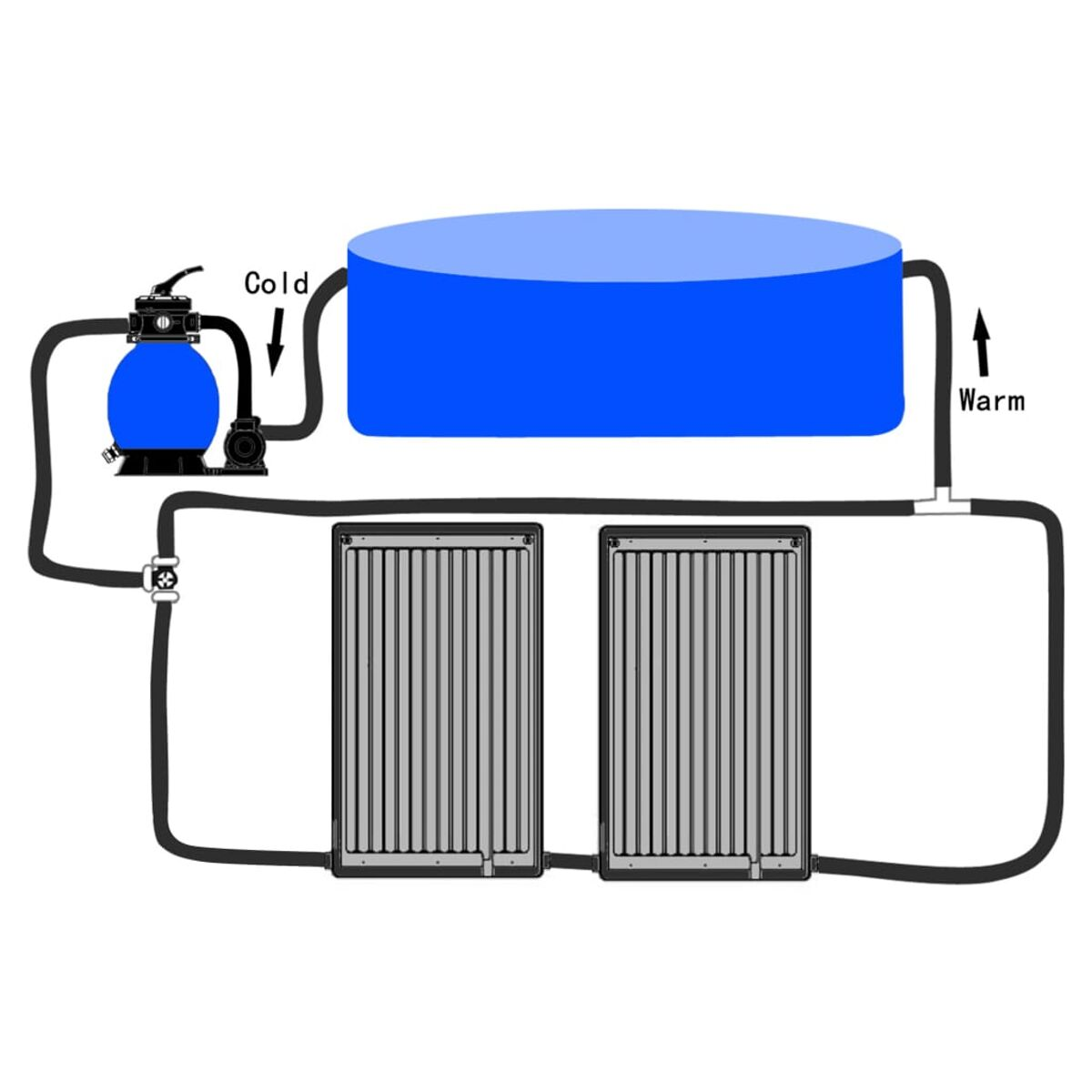 Ein Diagramm eines Poolheizungssystems mit Rohren und Ausrüstung.